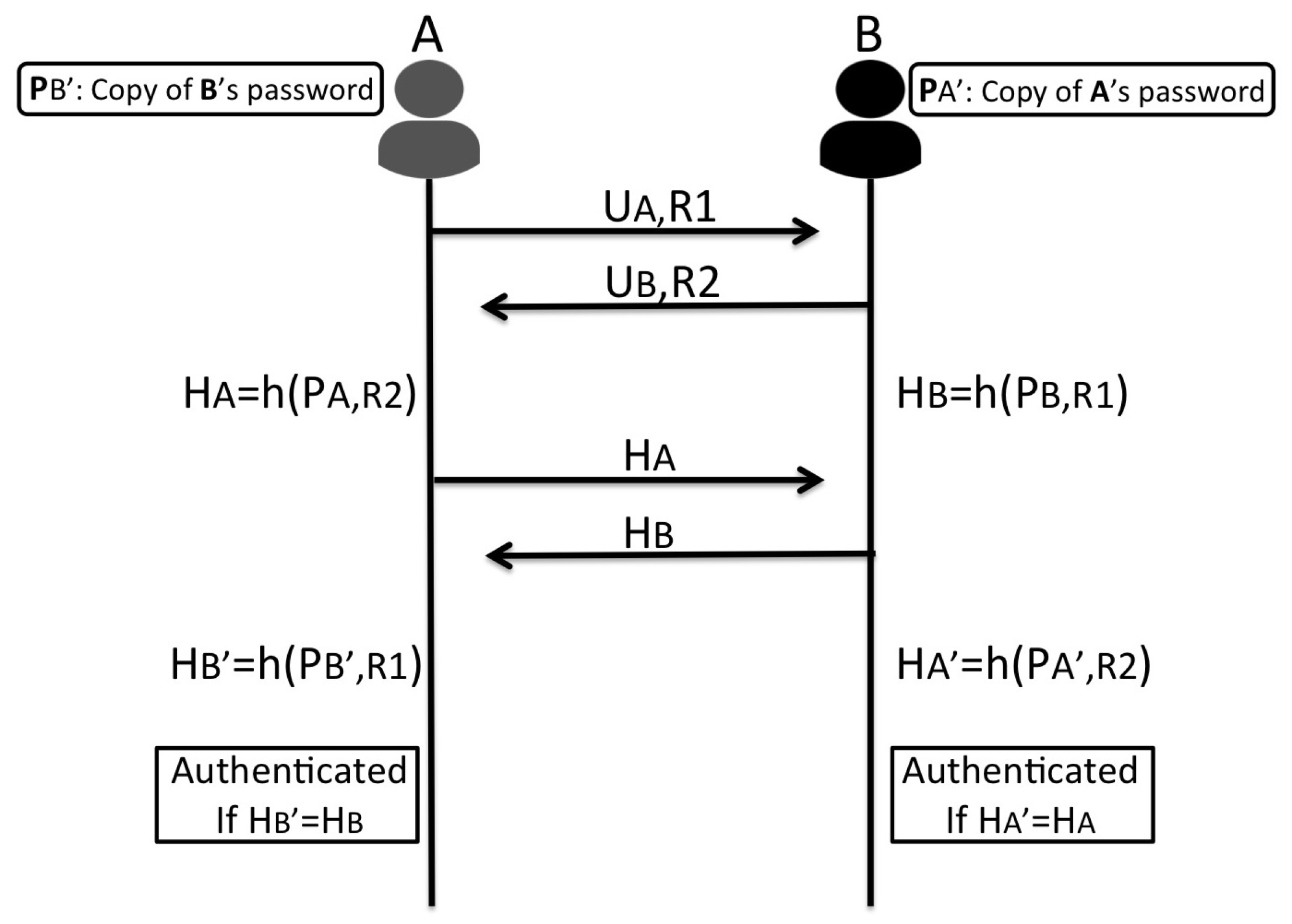Futureinternet 09 00016 g002