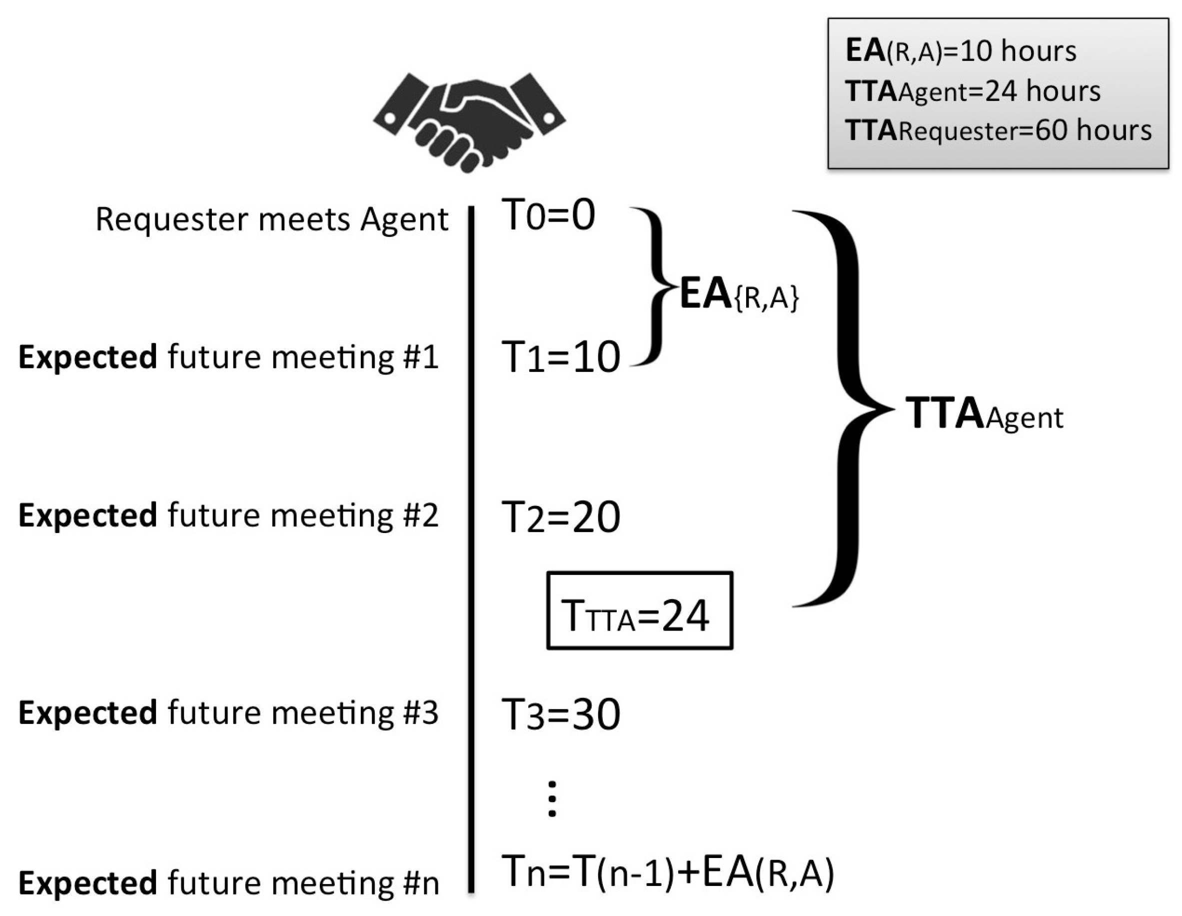Futureinternet 09 00016 g003