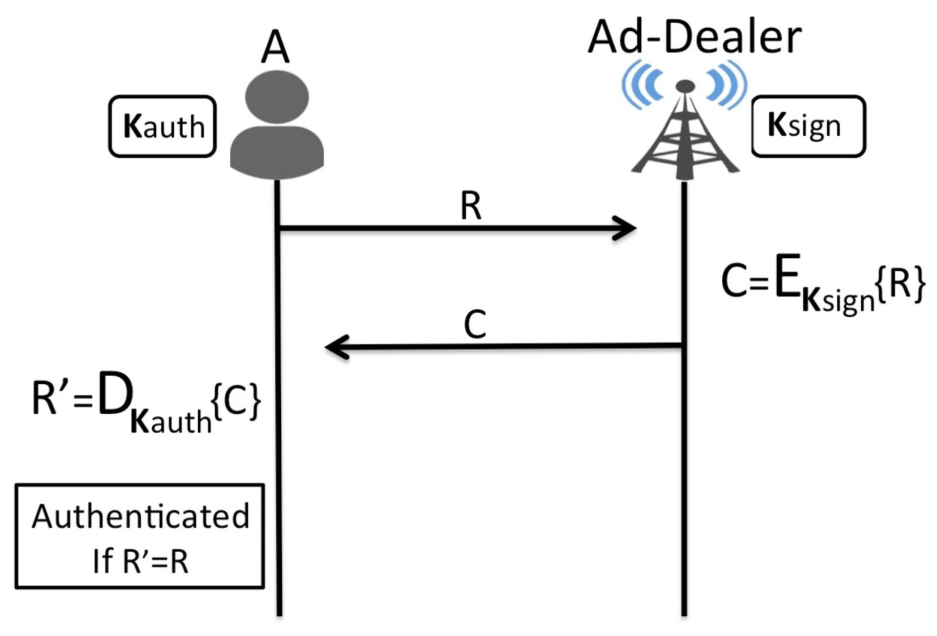 Futureinternet 09 00016 g005