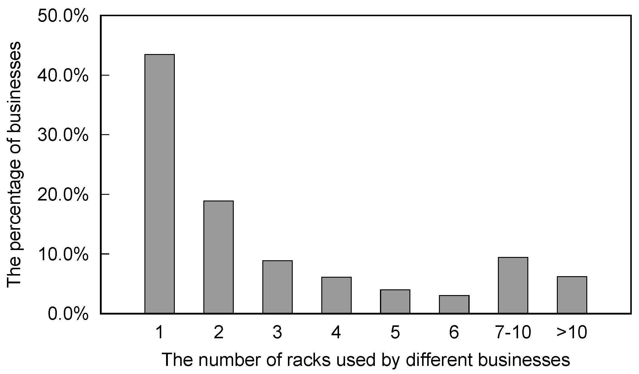Futureinternet 09 00017 g004