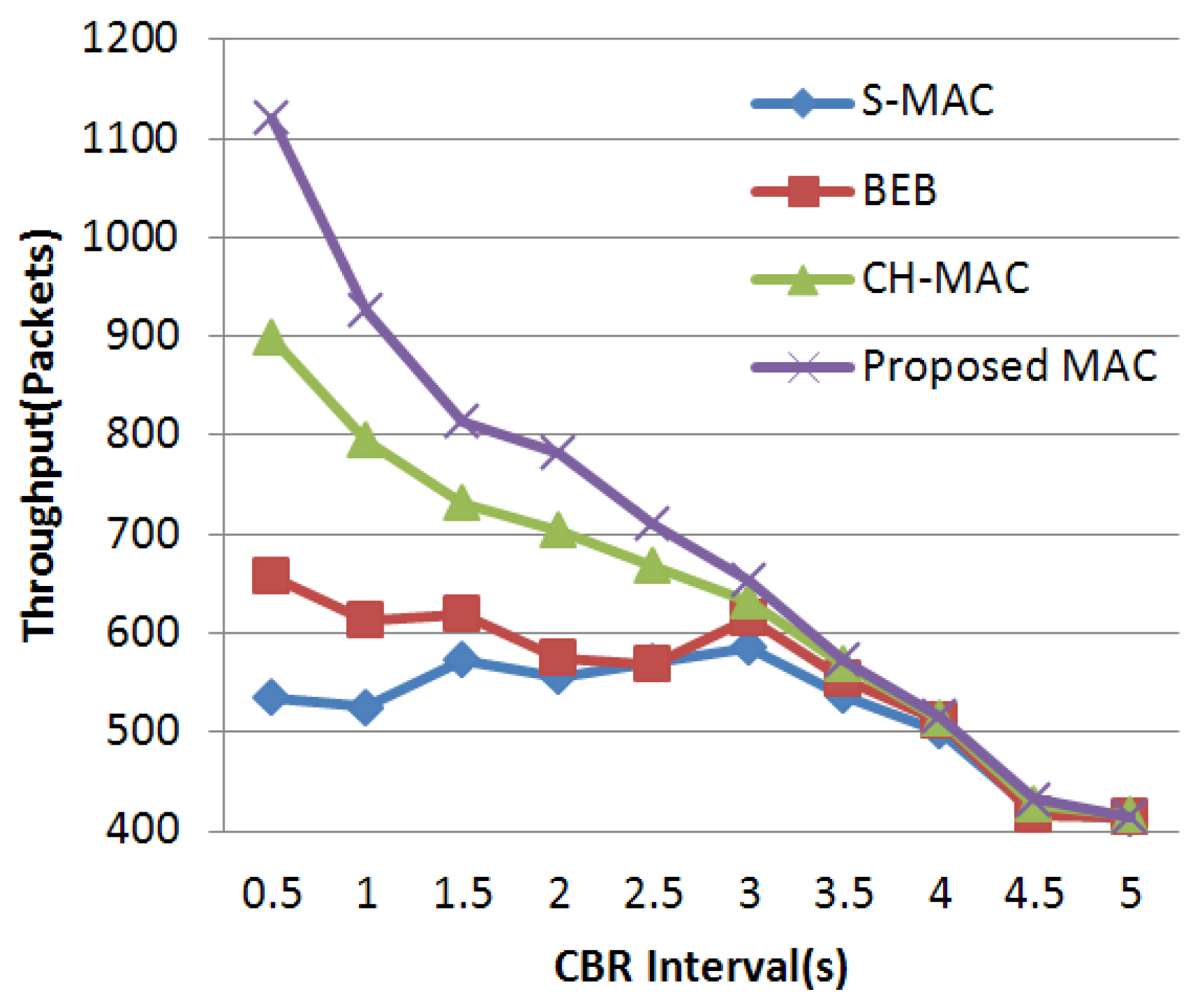 Futureinternet 09 00019 g005