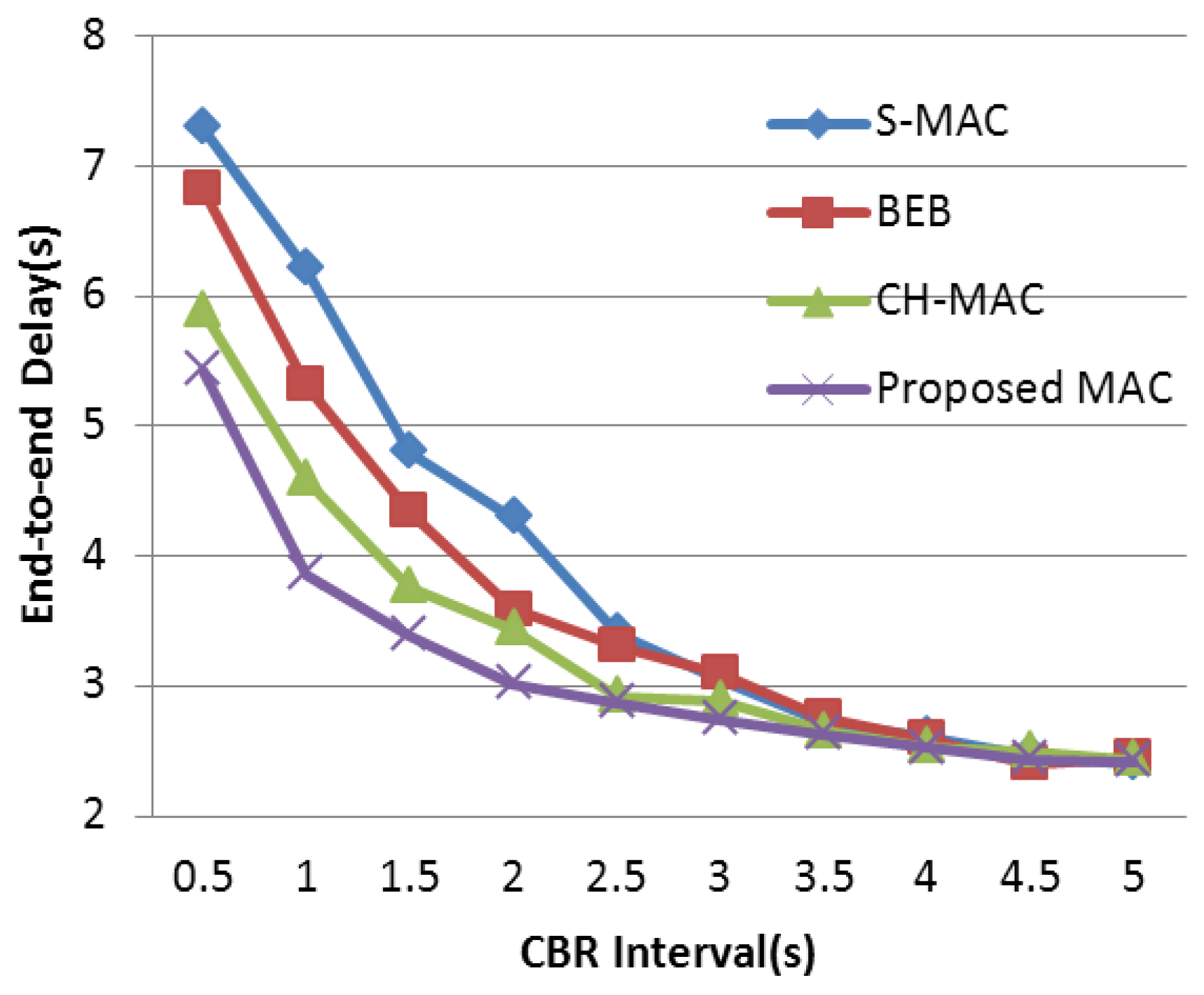 Futureinternet 09 00019 g010