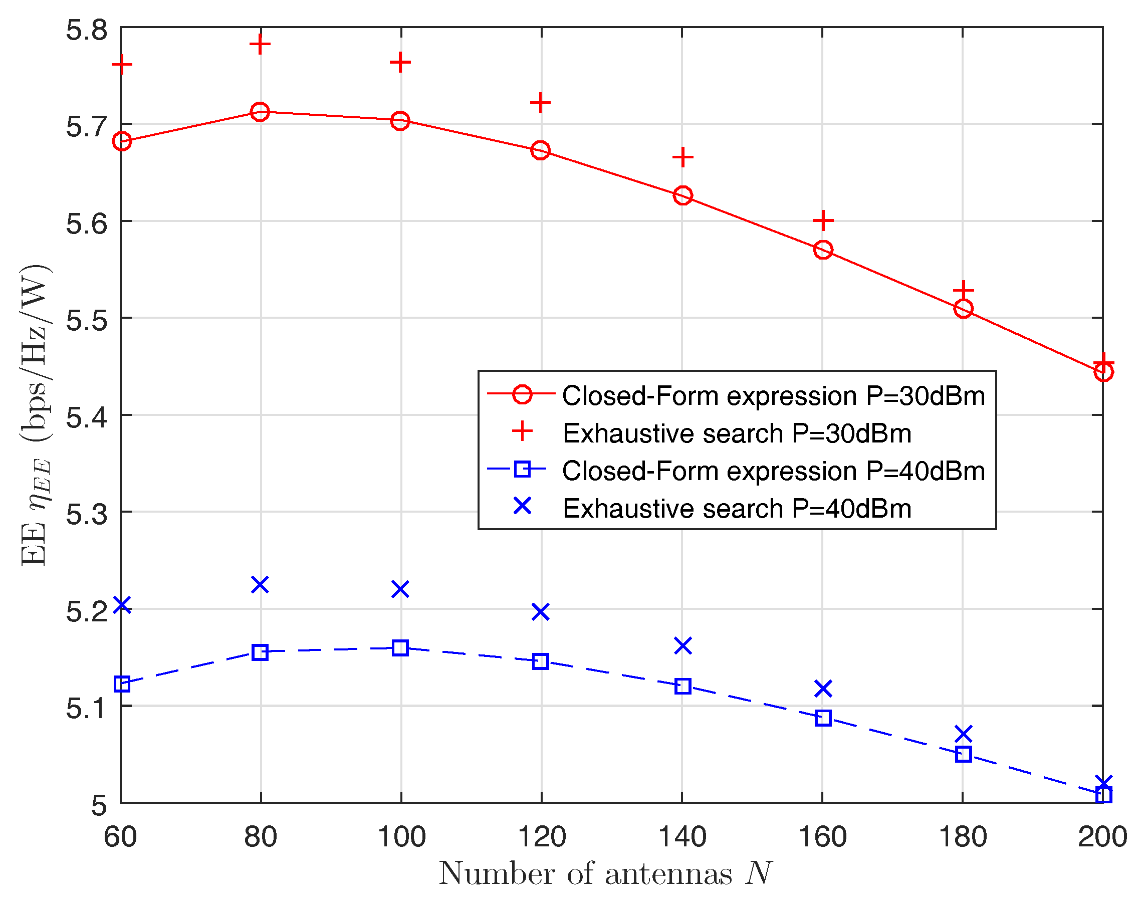 Futureinternet 09 00021 g003