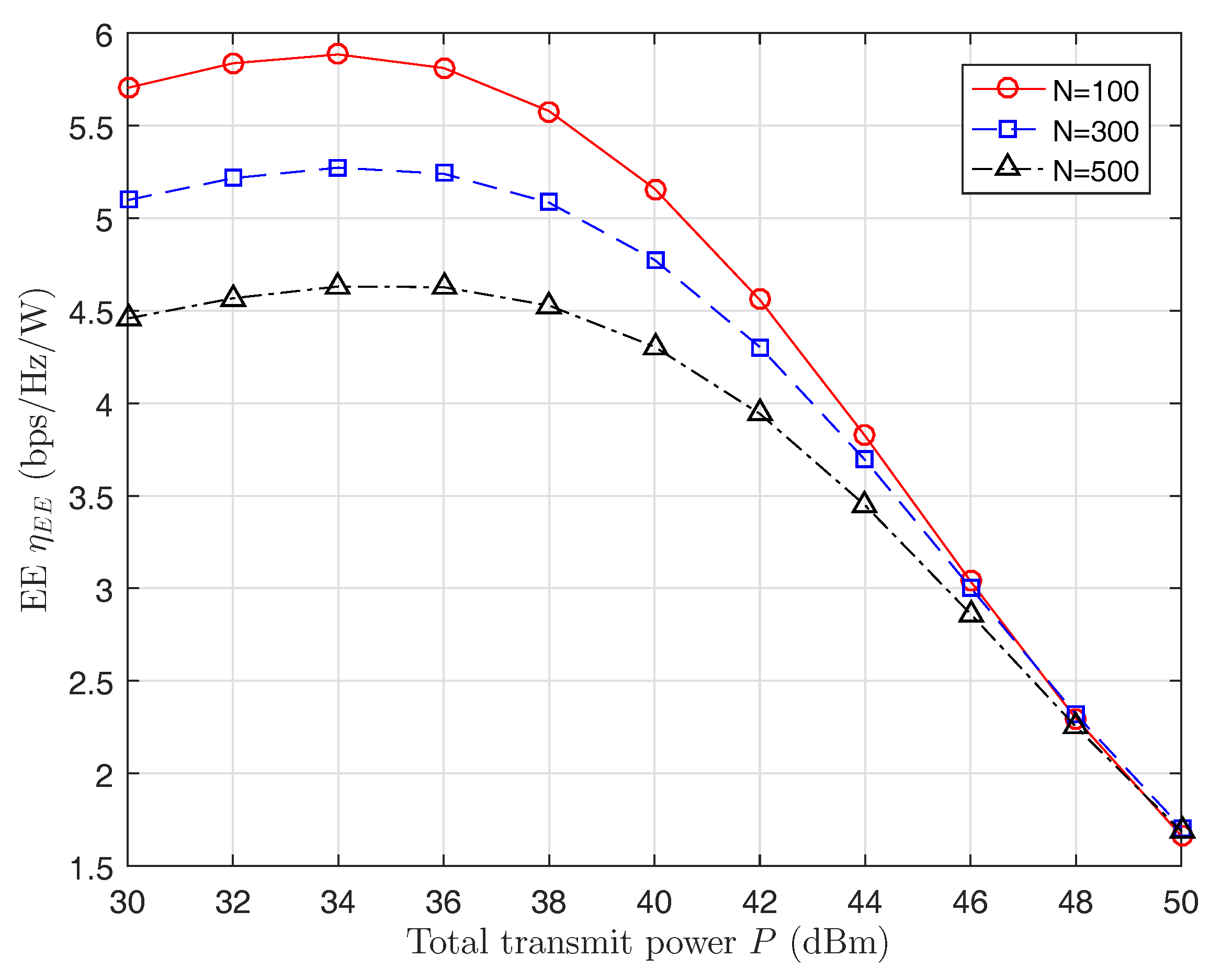 Futureinternet 09 00021 g004