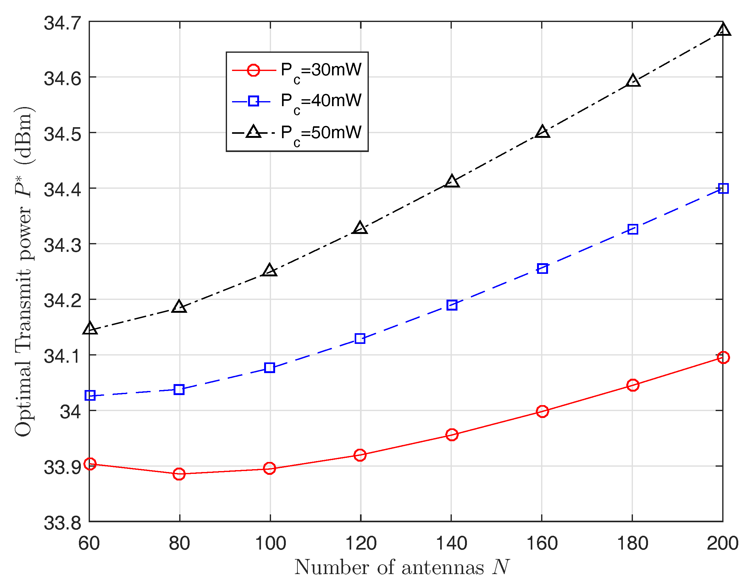Futureinternet 09 00021 g005