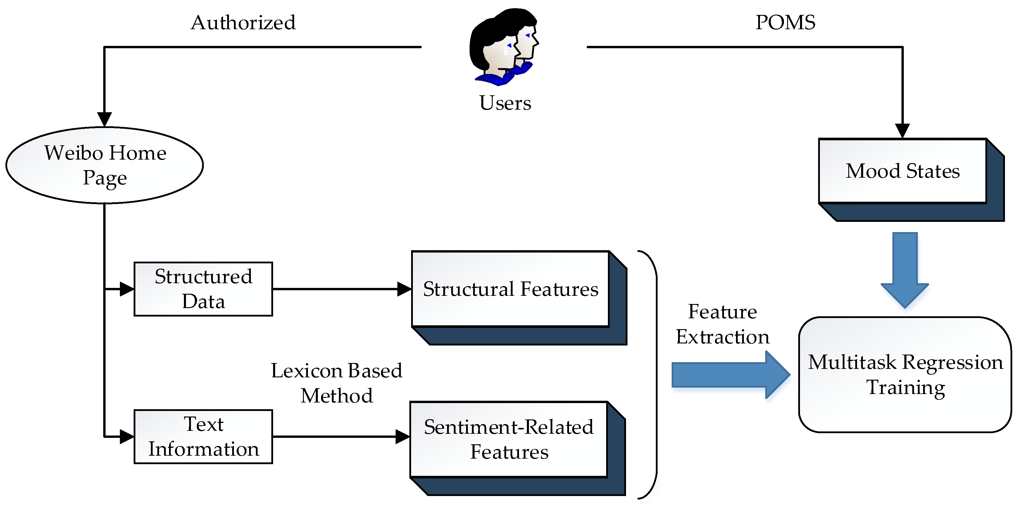 Futureinternet 09 00022 g001