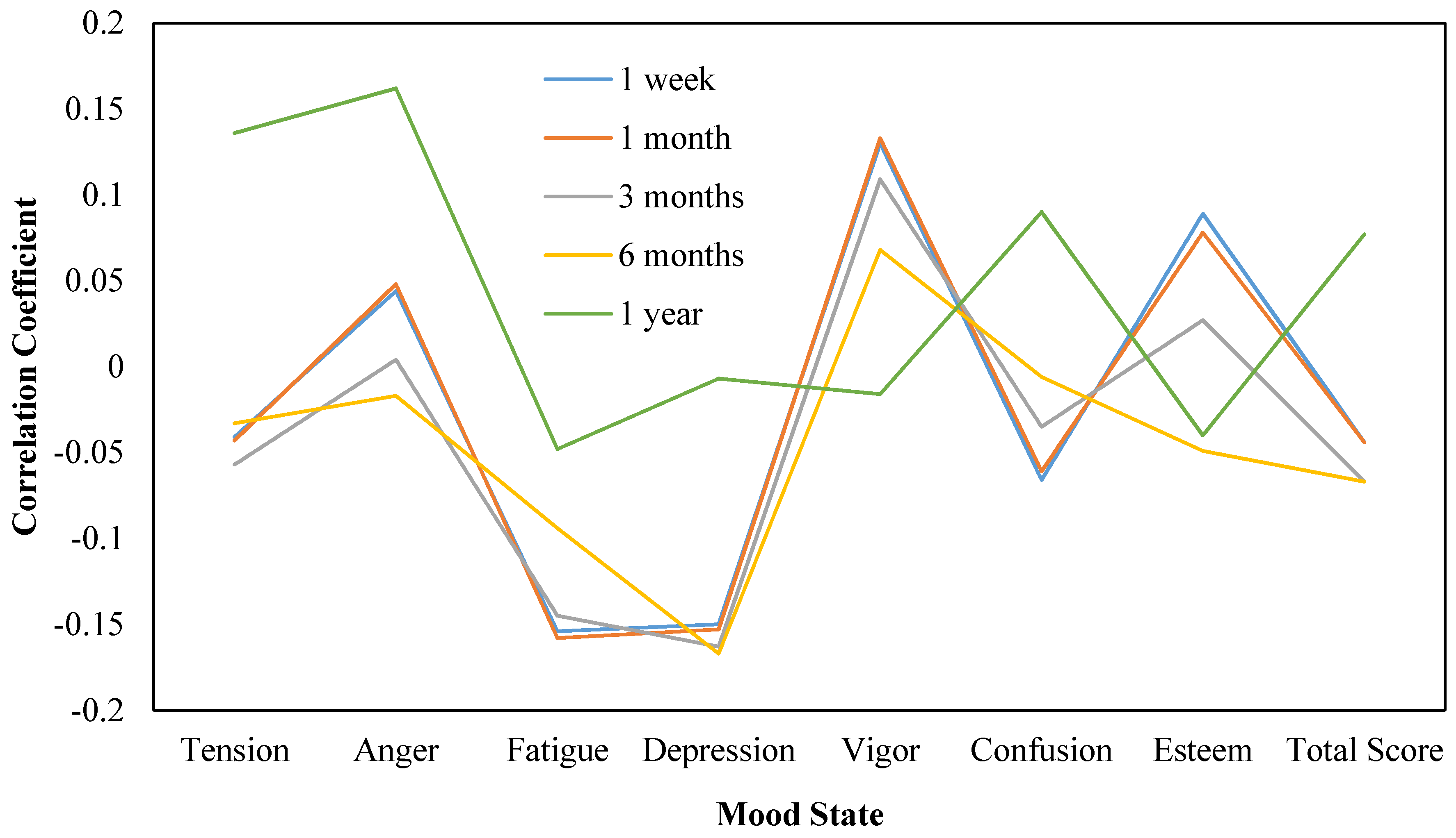 Futureinternet 09 00022 g002