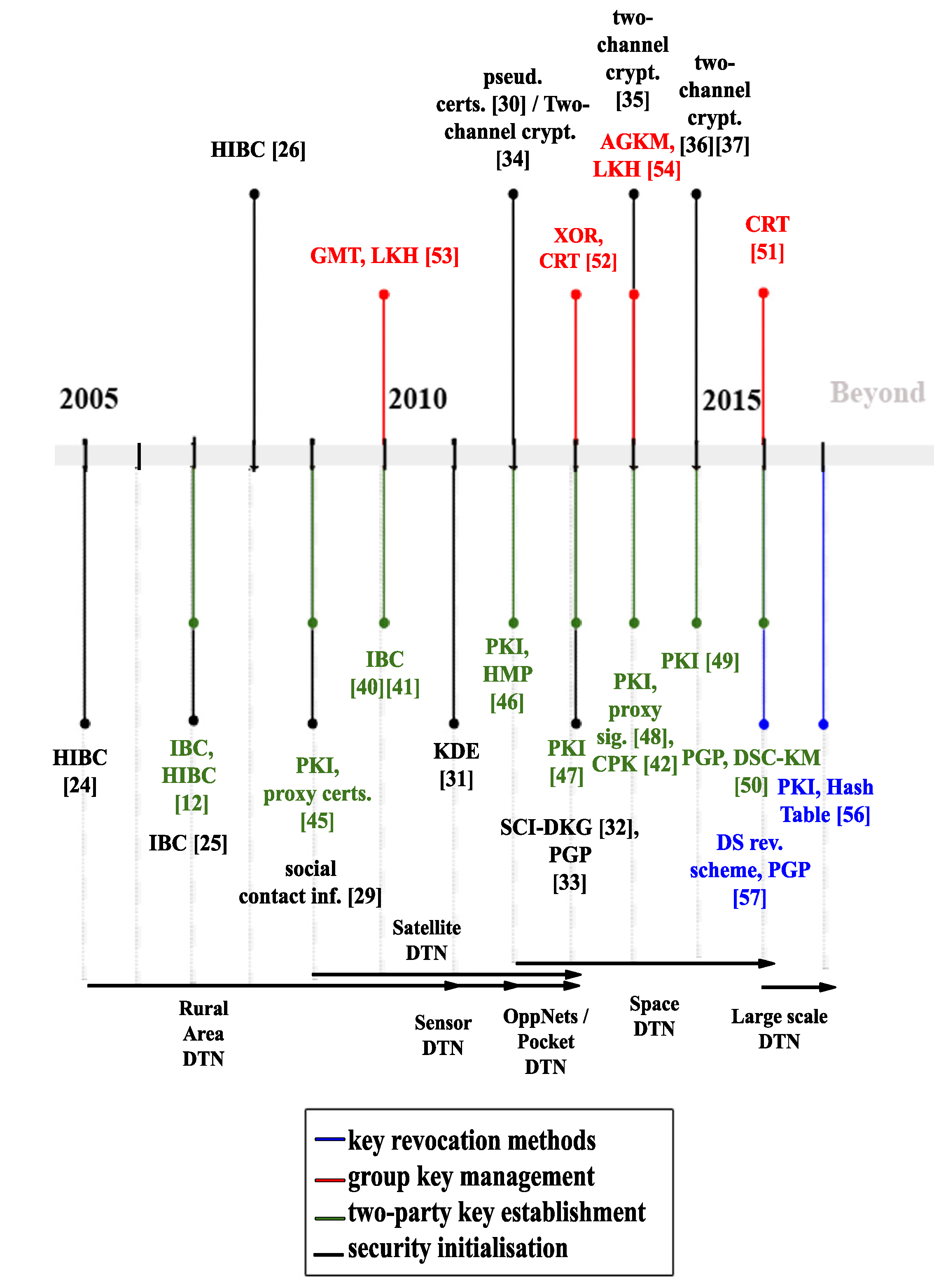 Futureinternet 09 00026 g002