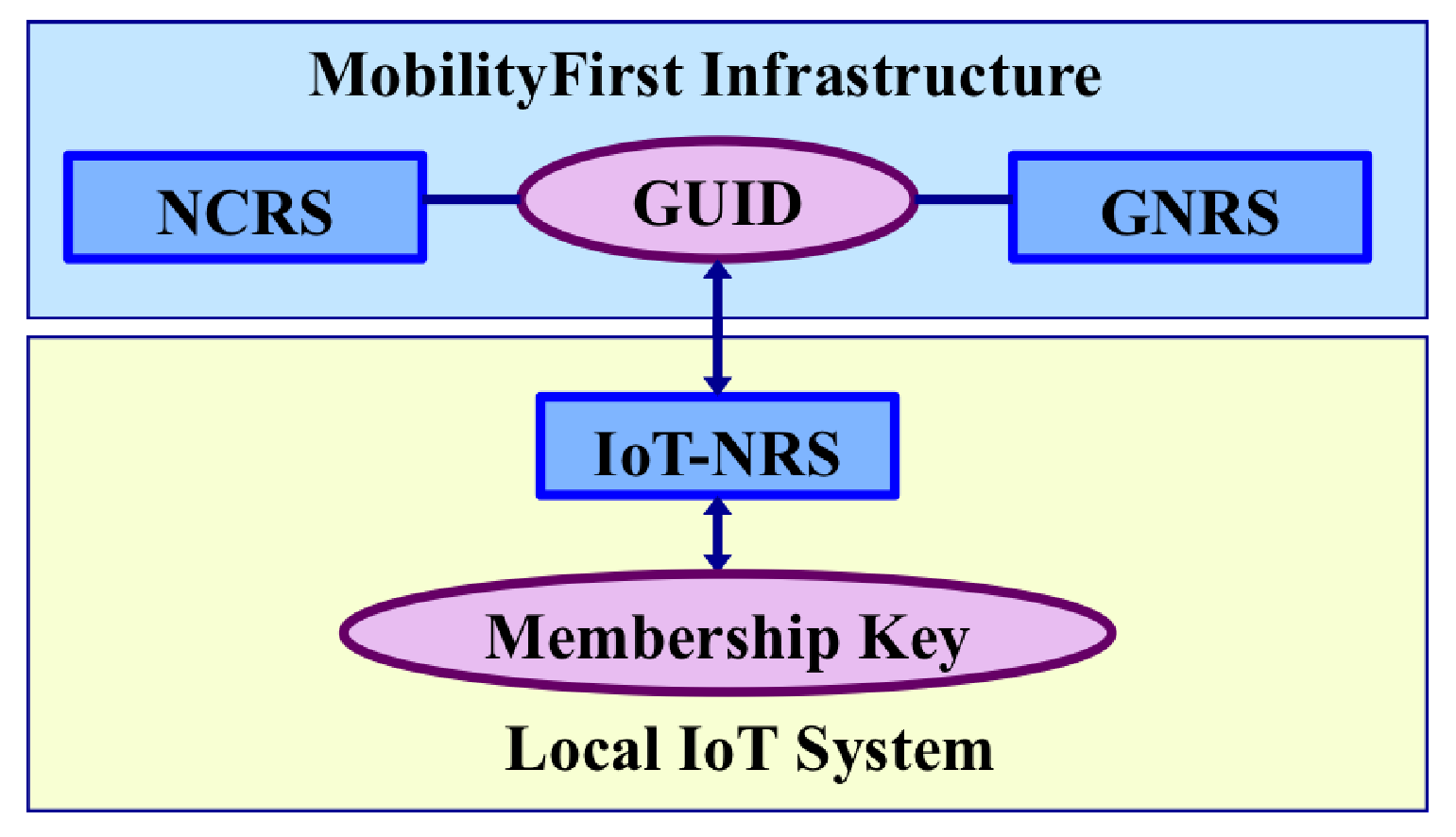 Futureinternet 09 00027 g007