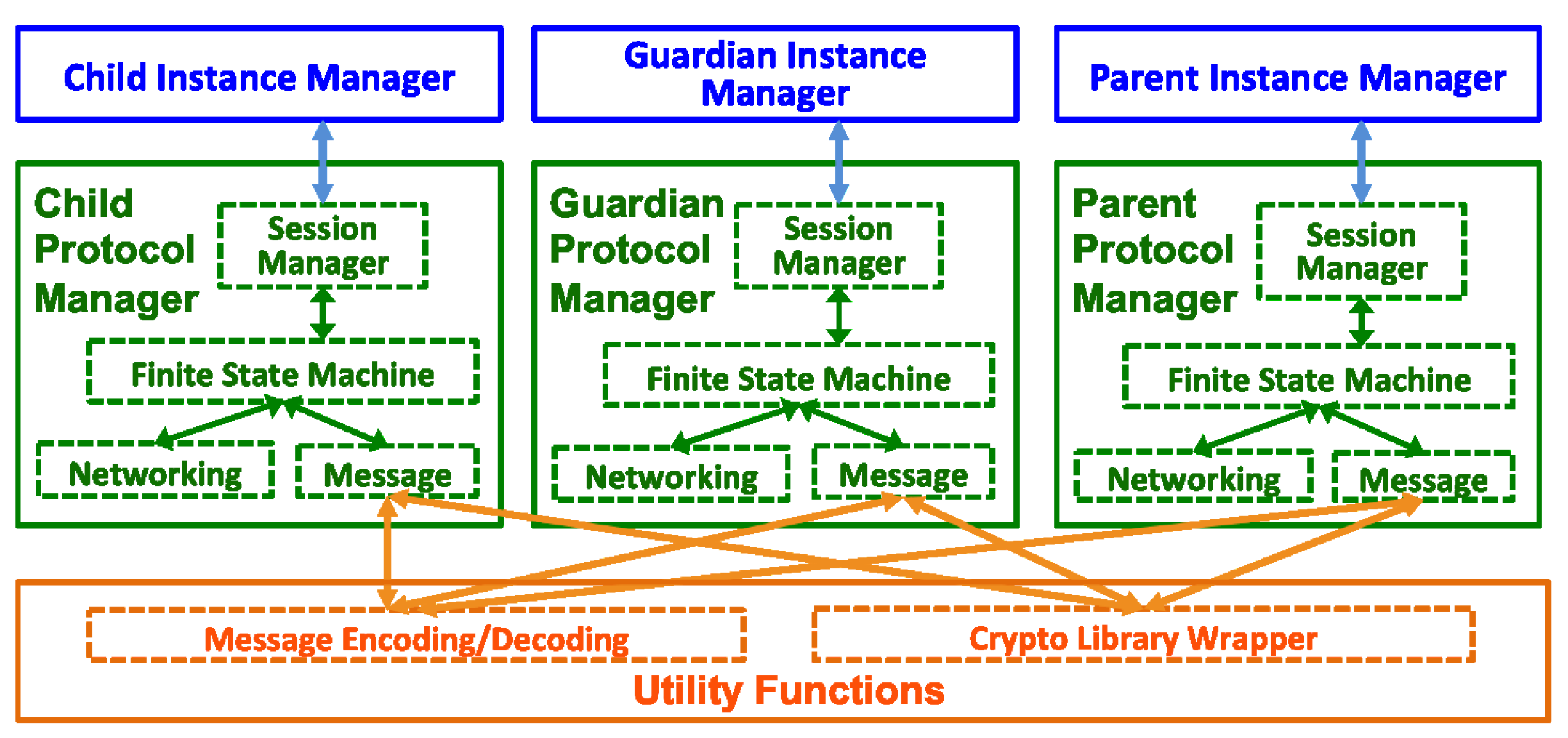 Futureinternet 09 00027 g010