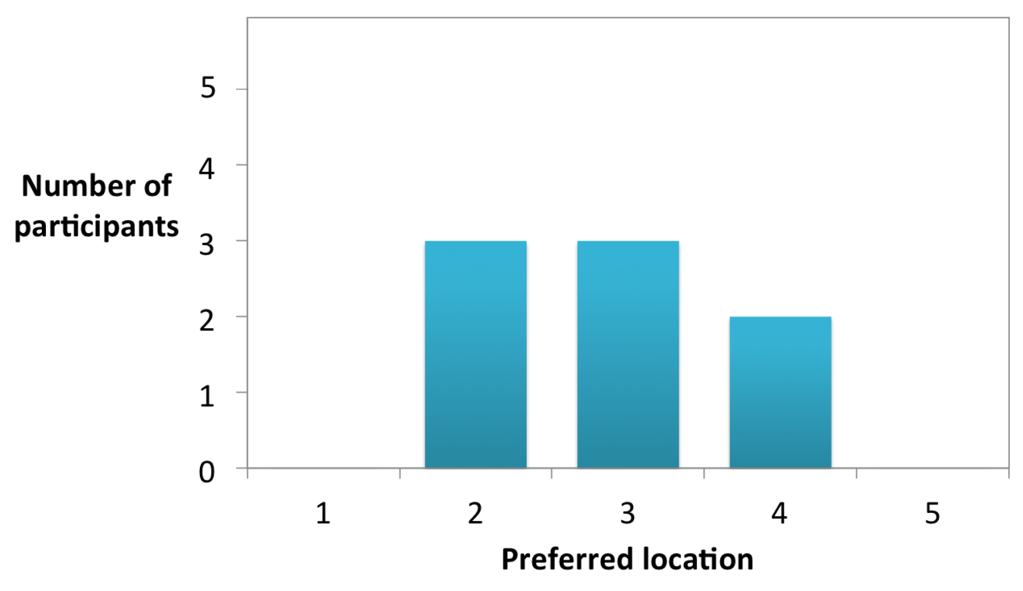 Futureinternet 09 00030 g005