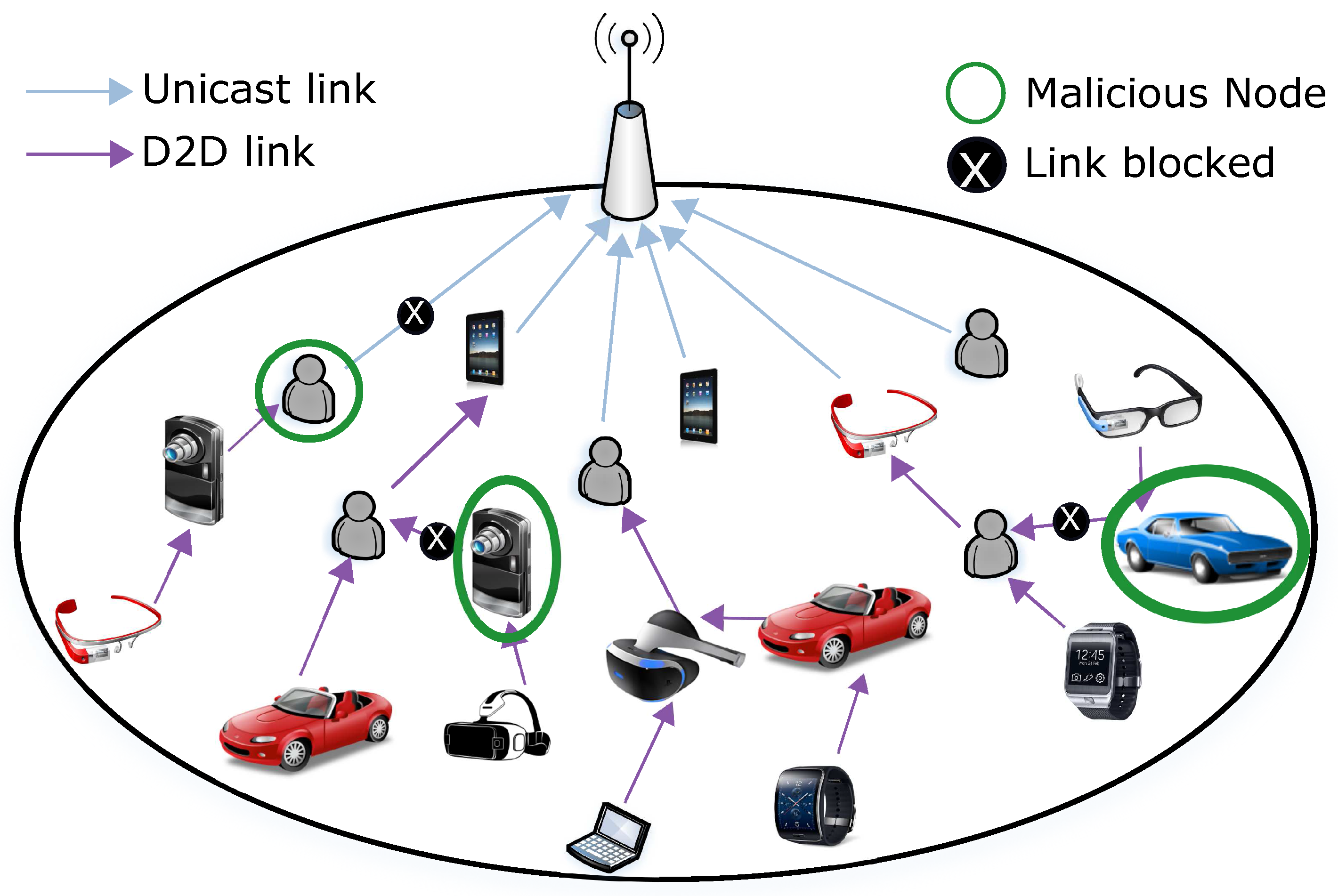 Futureinternet 09 00031 g001