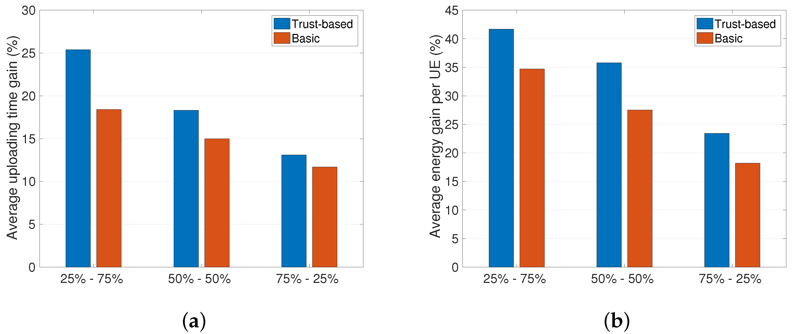 Futureinternet 09 00031 g002