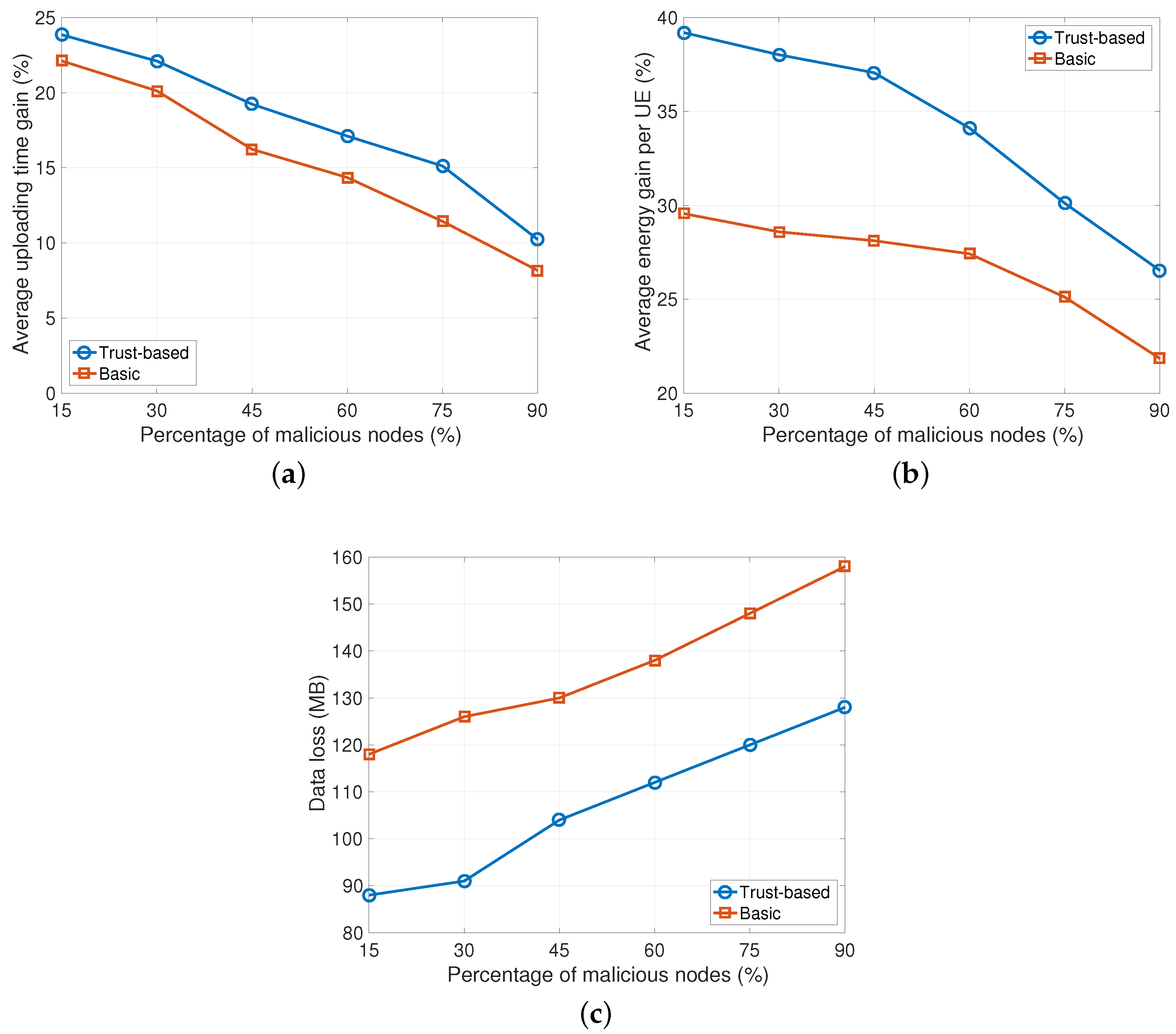 Futureinternet 09 00031 g003