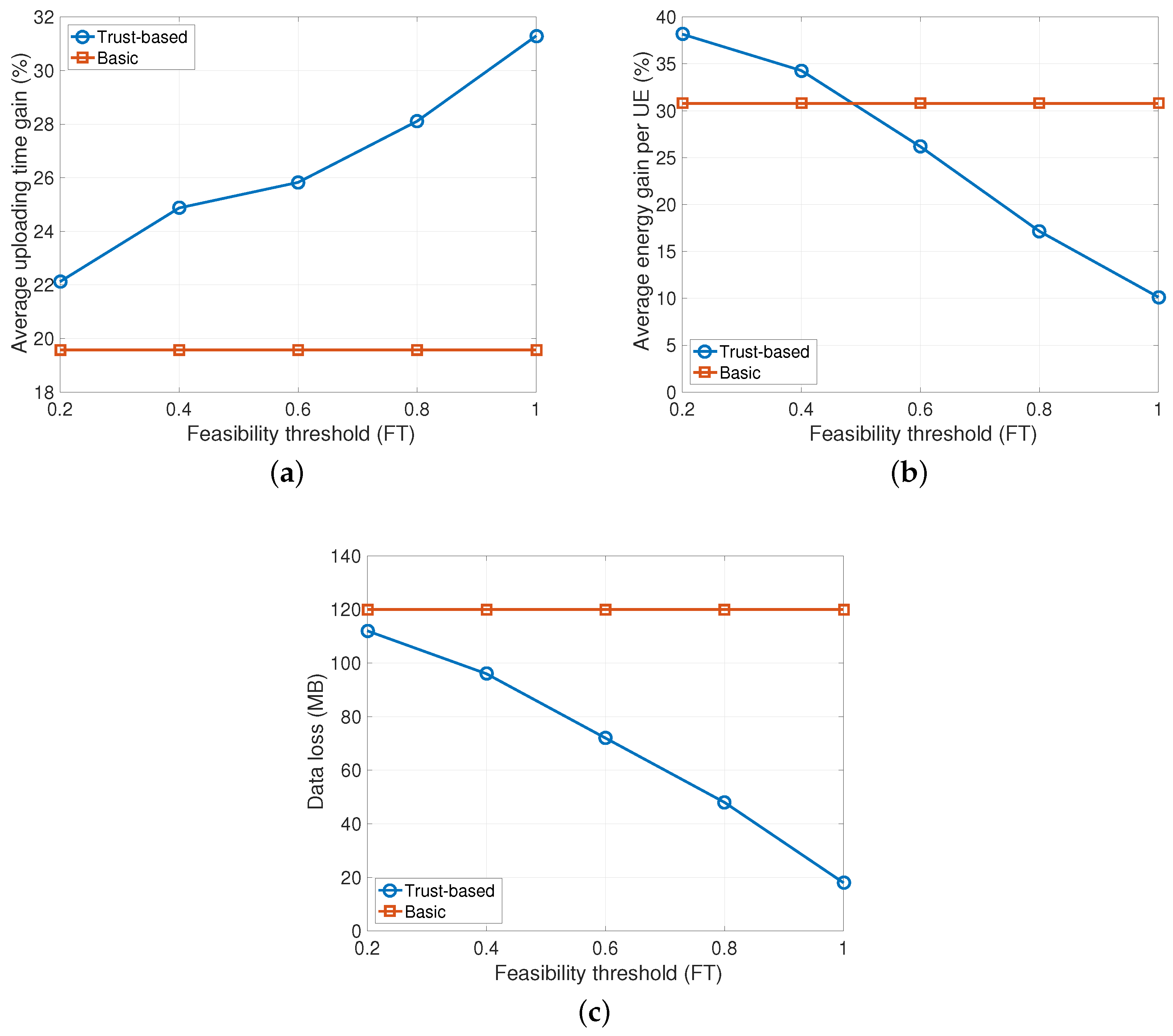 Futureinternet 09 00031 g004