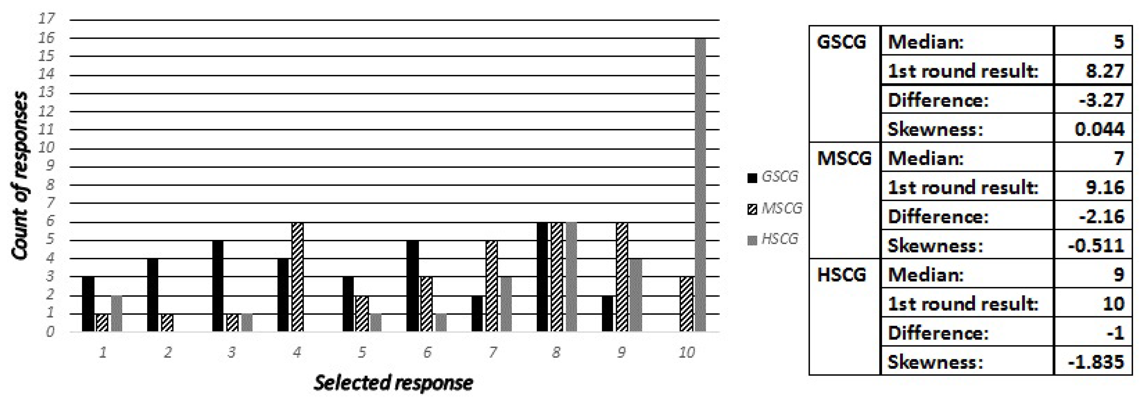 Futureinternet 09 00032 g001