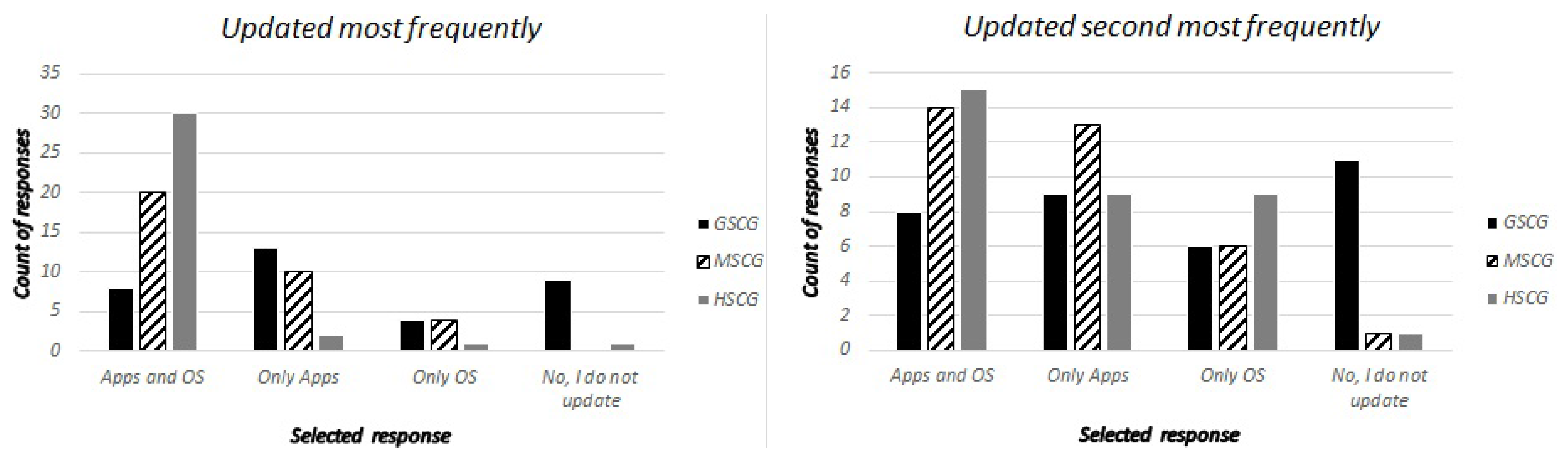 Futureinternet 09 00032 g002
