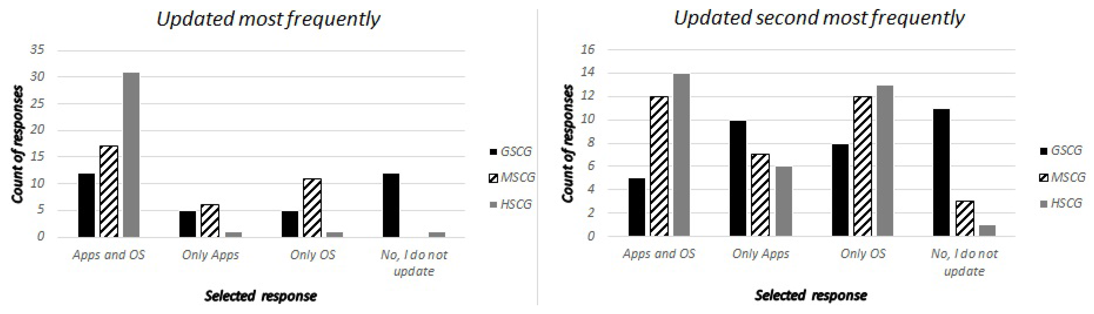 Futureinternet 09 00032 g003