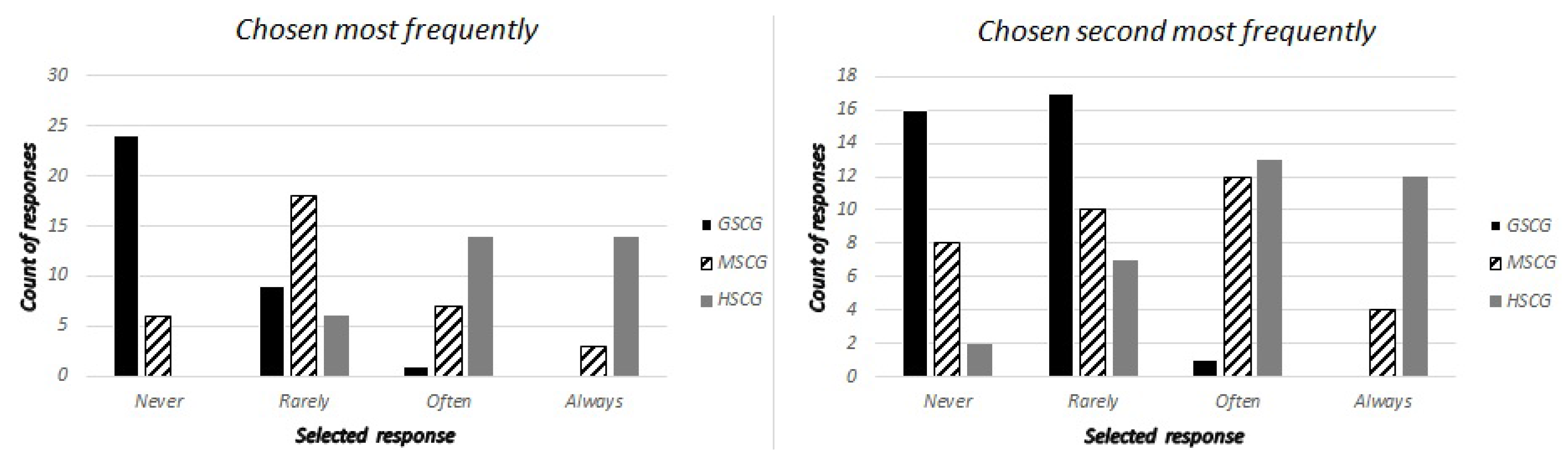 Futureinternet 09 00032 g004