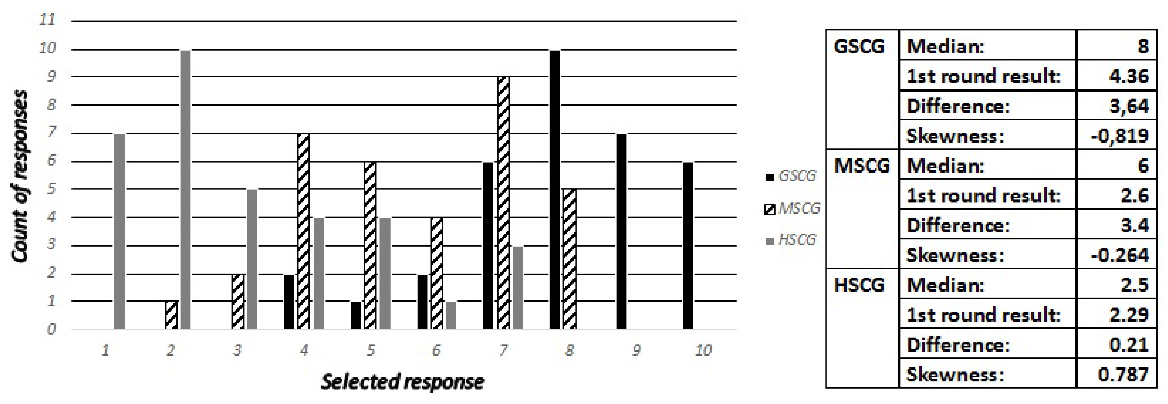 Futureinternet 09 00032 g009