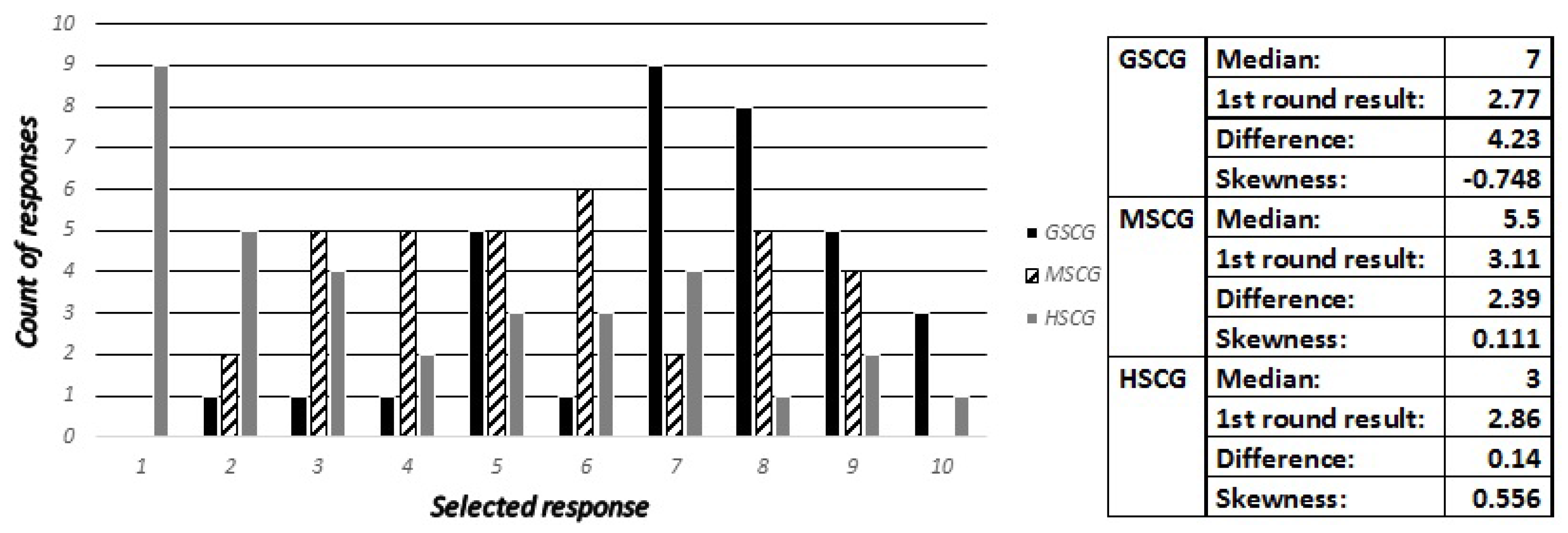 Futureinternet 09 00032 g010