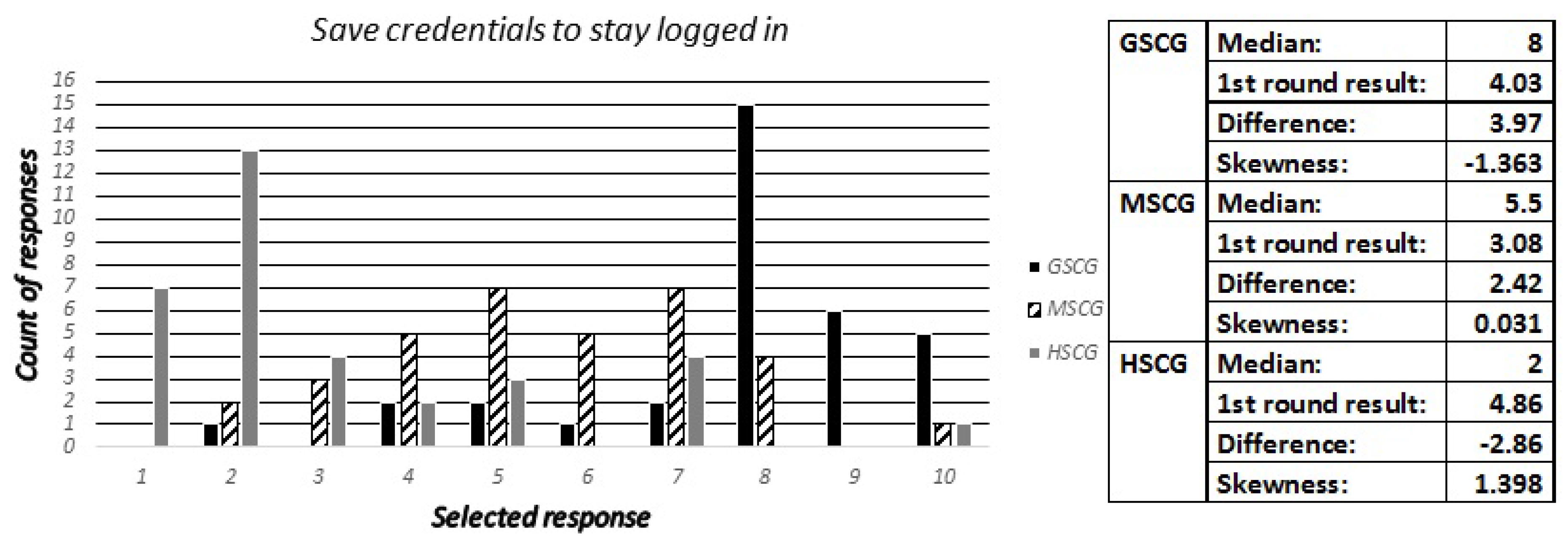 Futureinternet 09 00032 g011