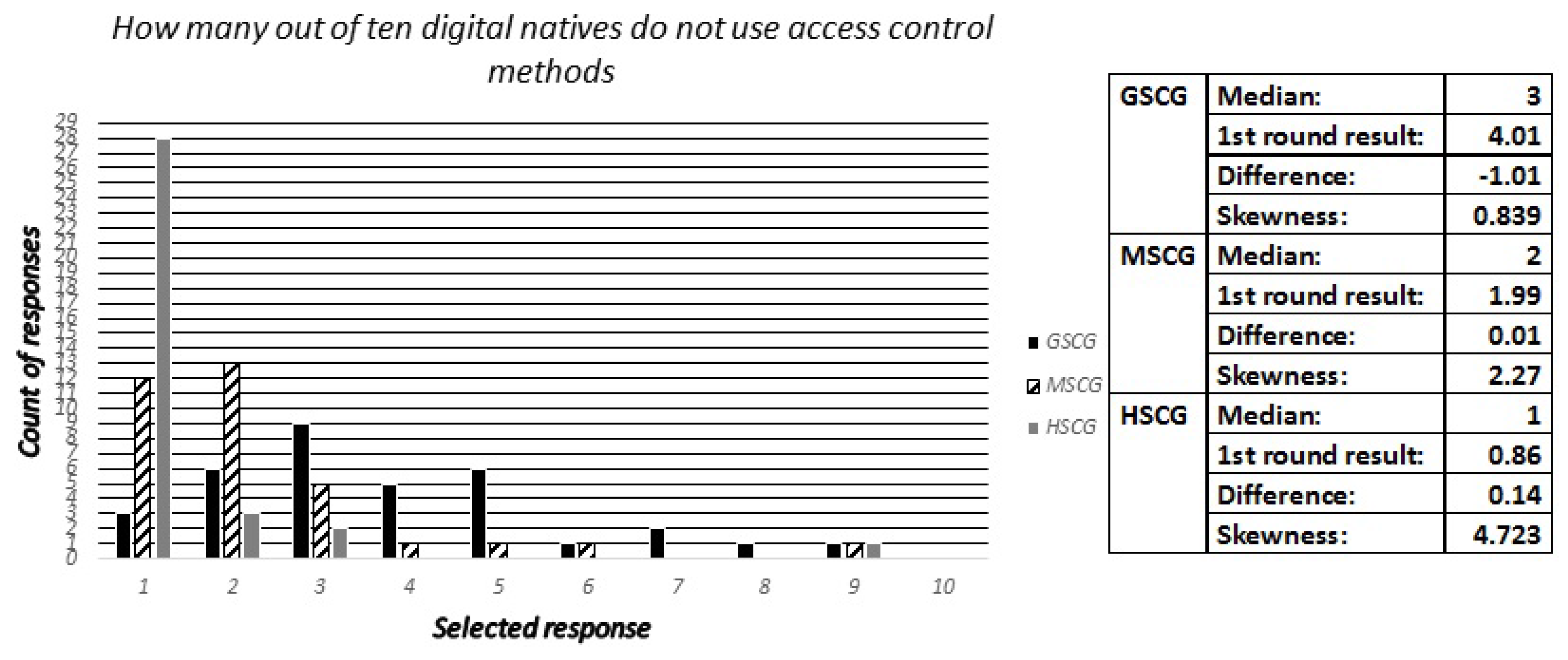 Futureinternet 09 00032 g014