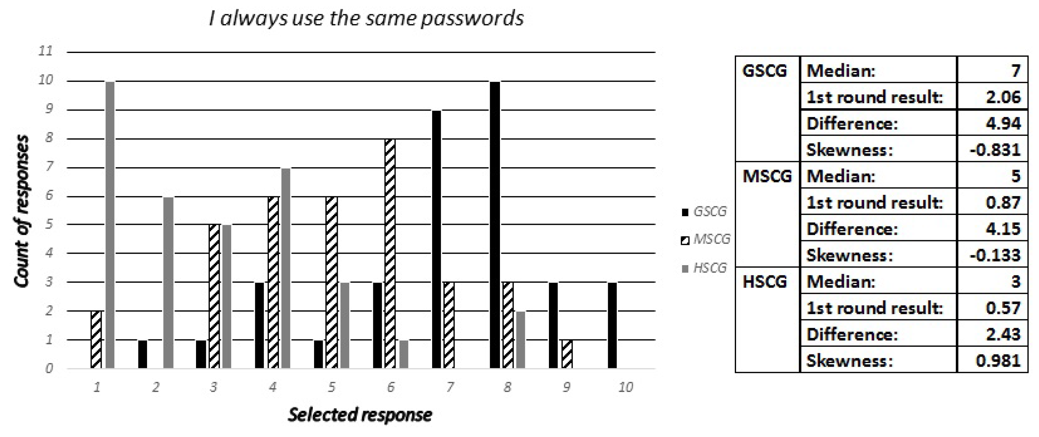 Futureinternet 09 00032 g017
