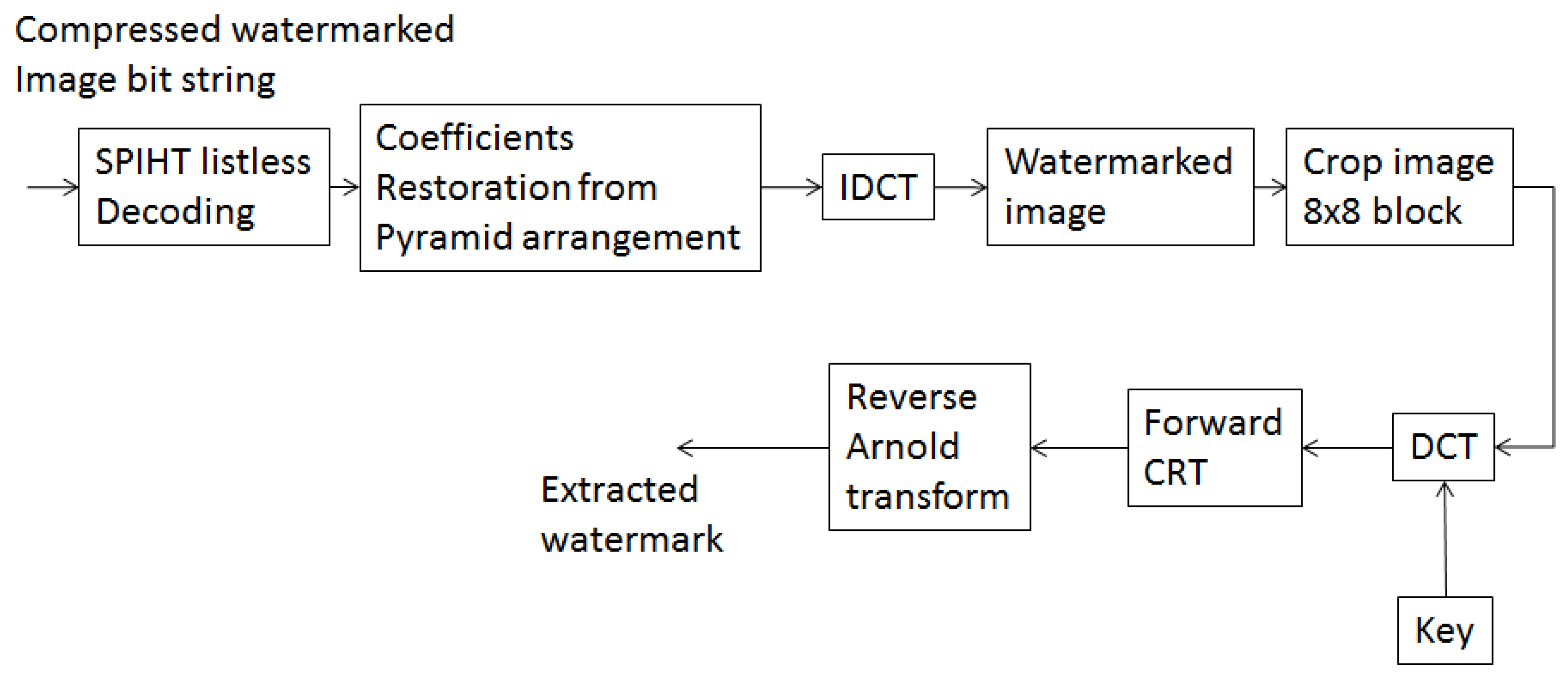 Futureinternet 09 00033 g003