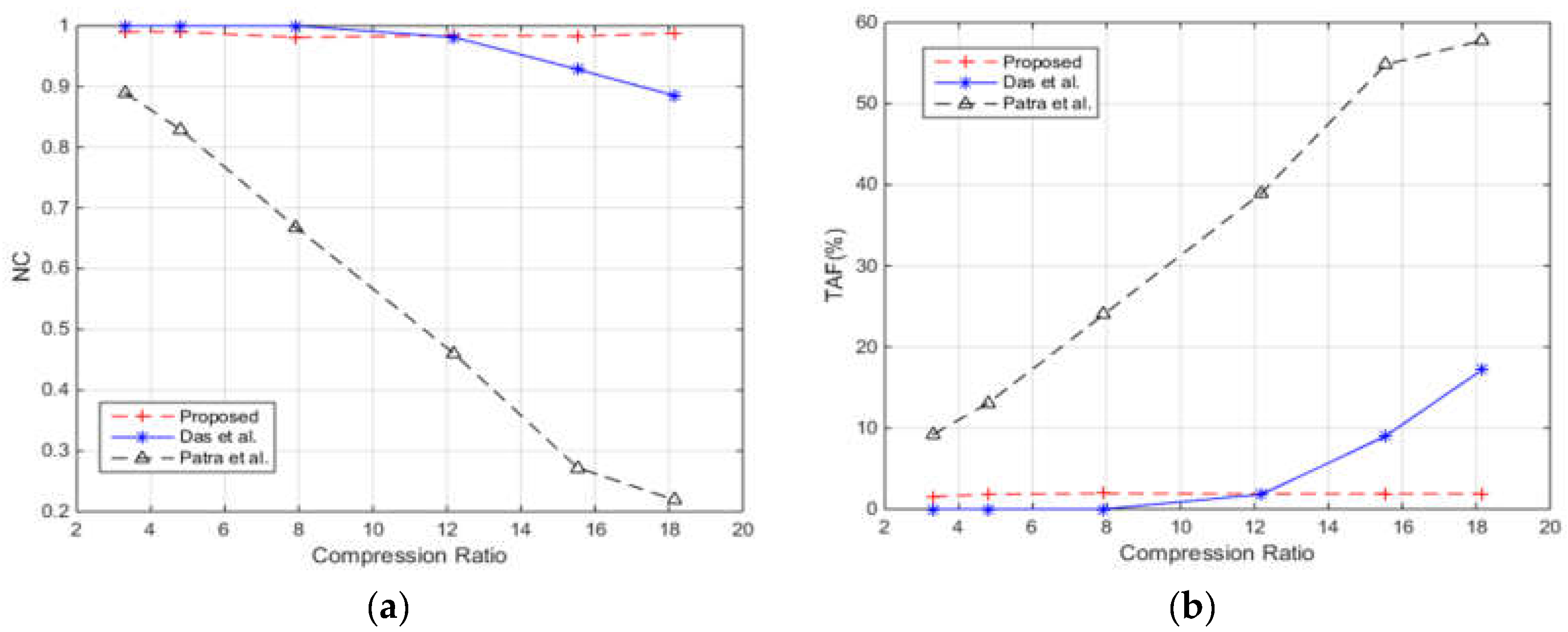 Futureinternet 09 00033 g004