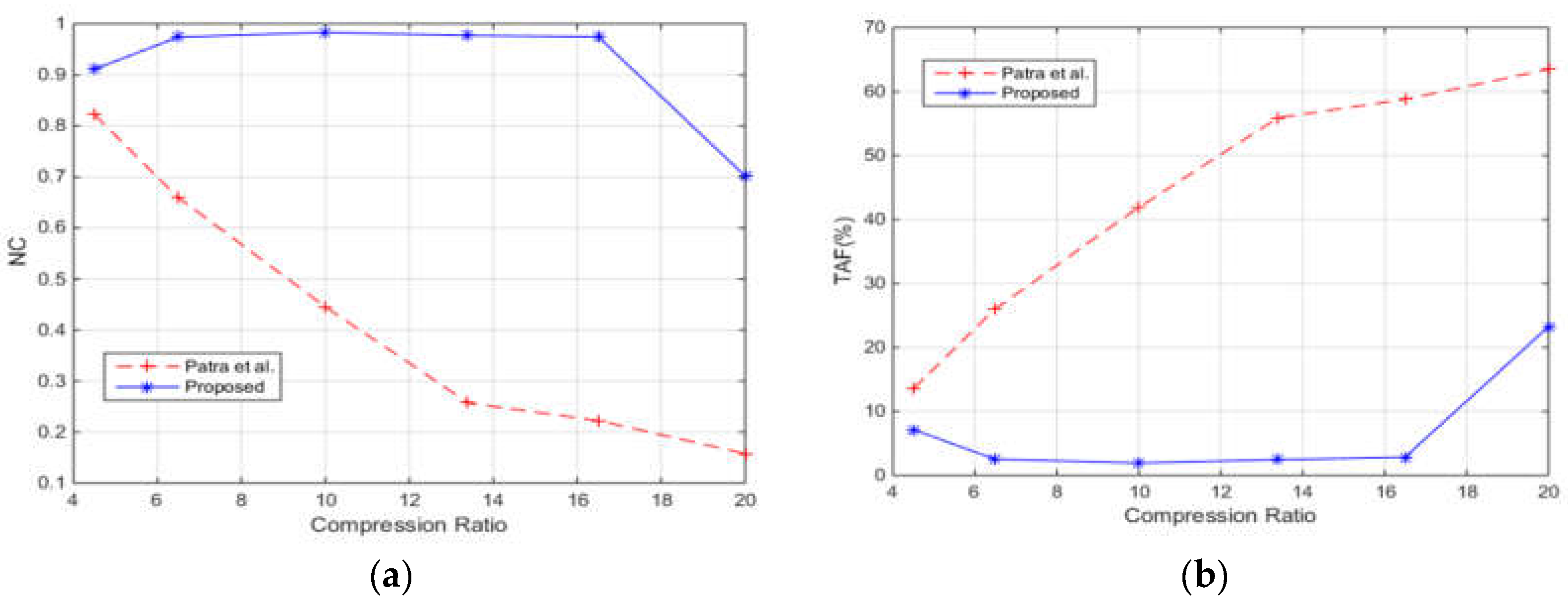 Futureinternet 09 00033 g006