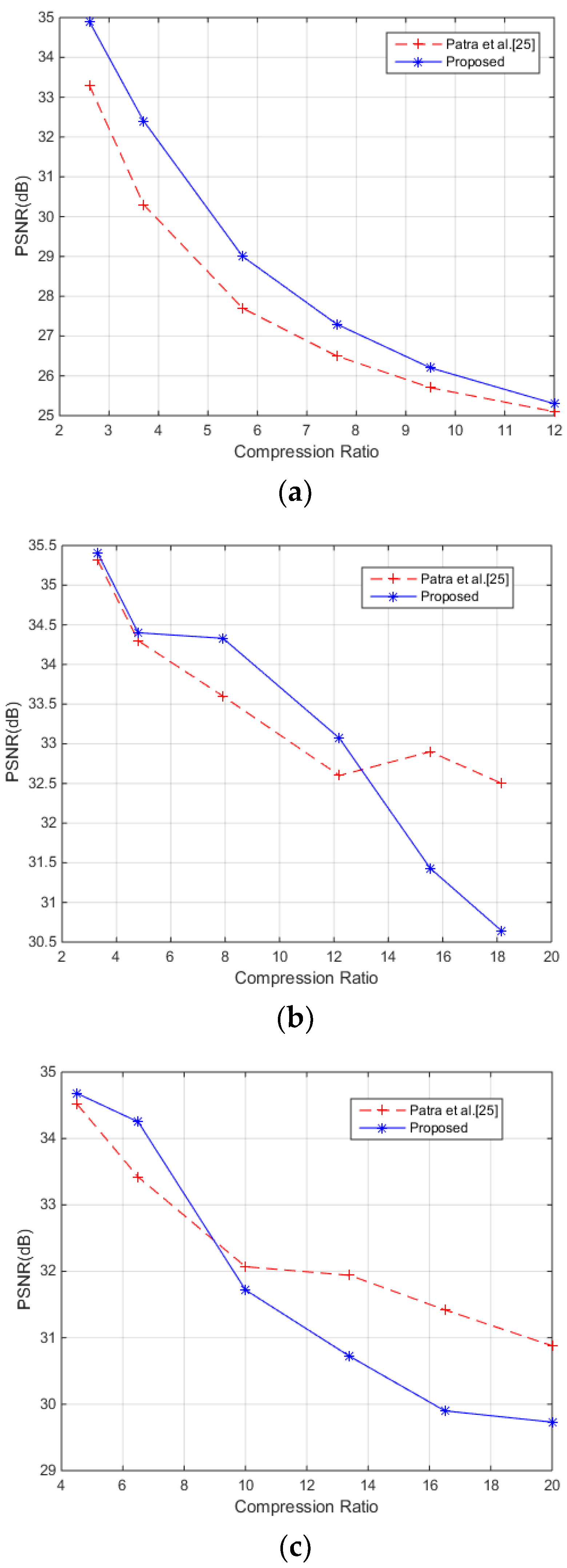 Futureinternet 09 00033 g007