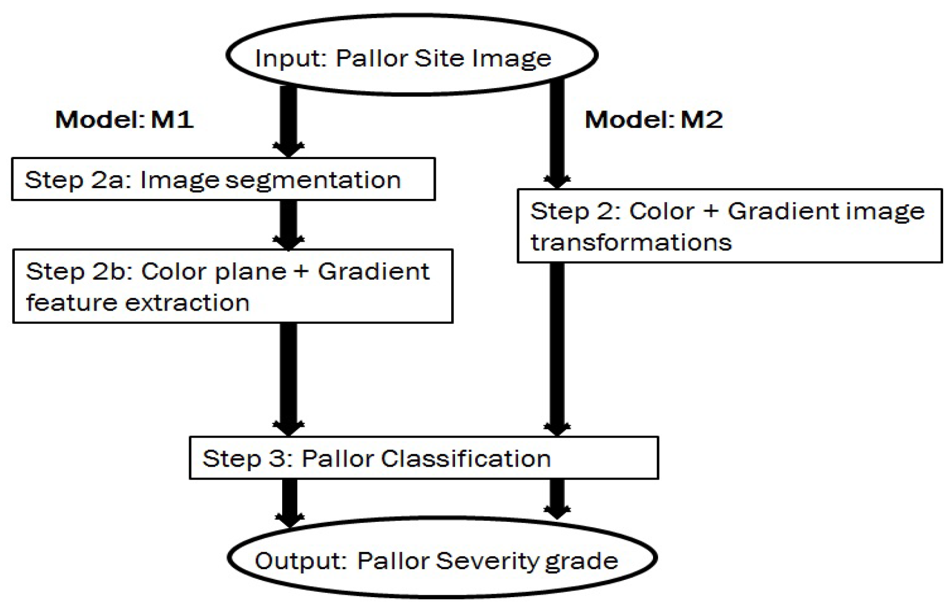 Futureinternet 09 00039 g008