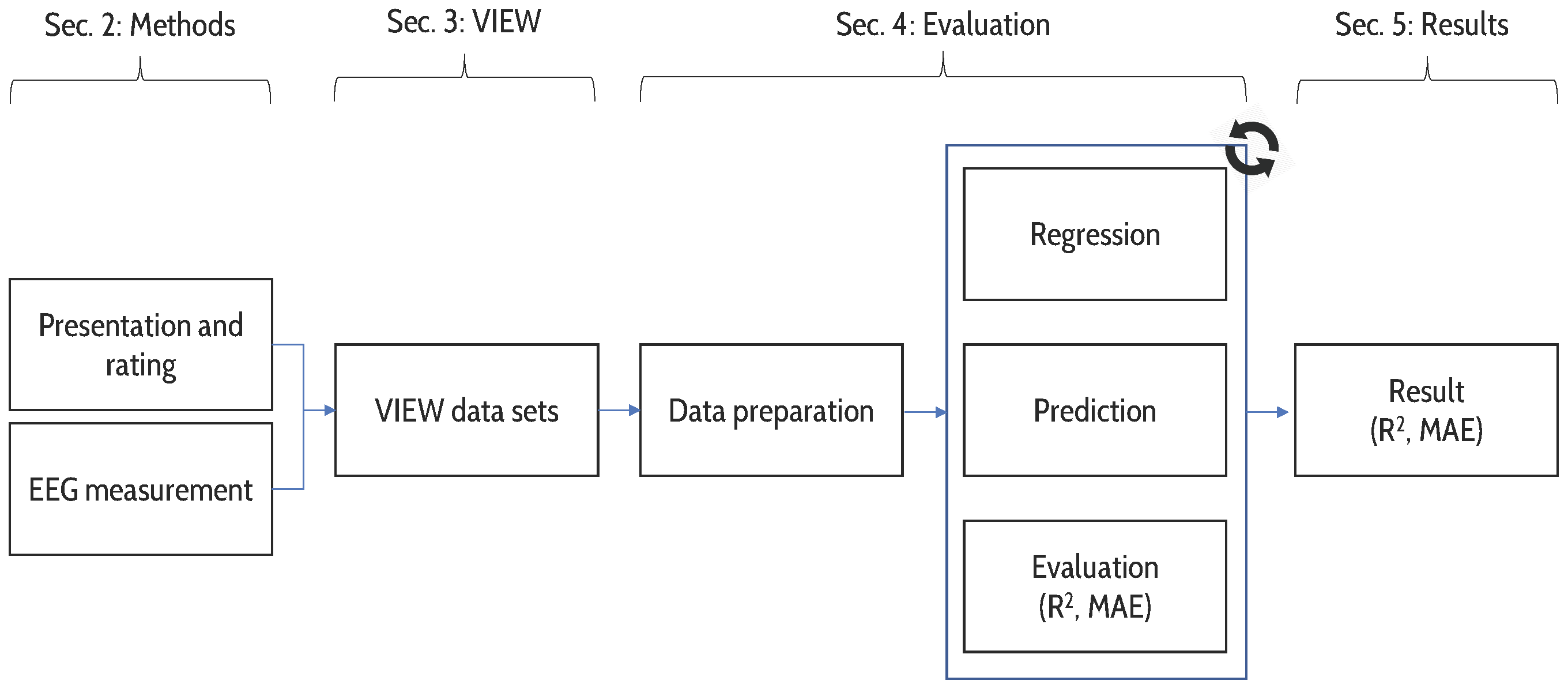Futureinternet 09 00040 g001