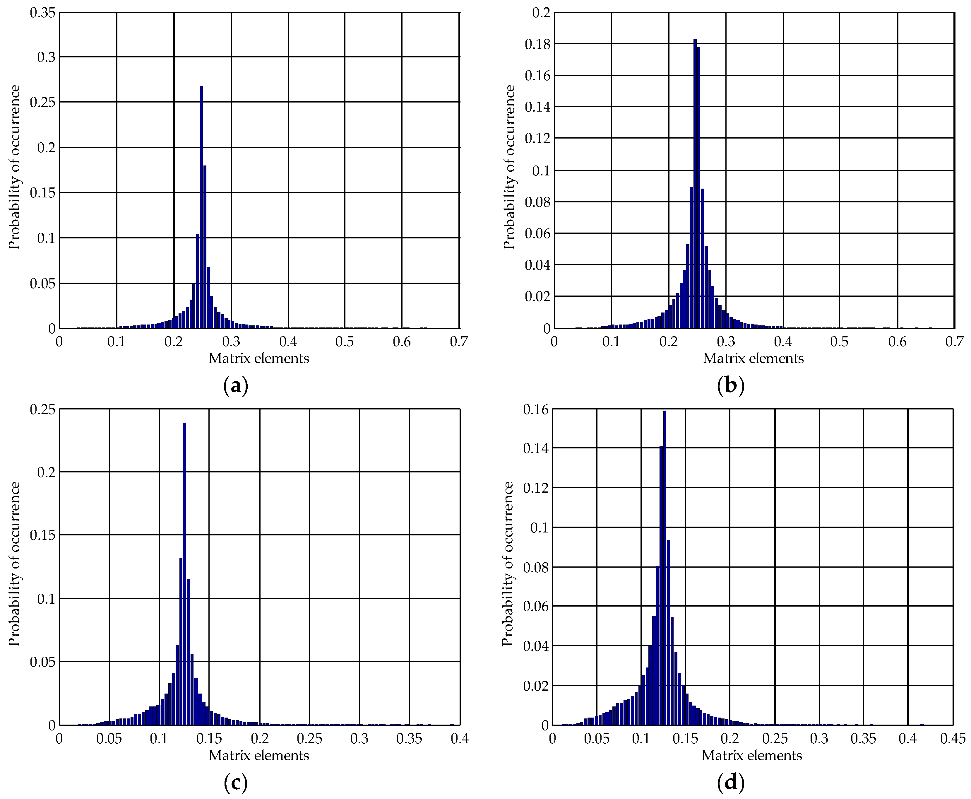 Futureinternet 09 00045 g002