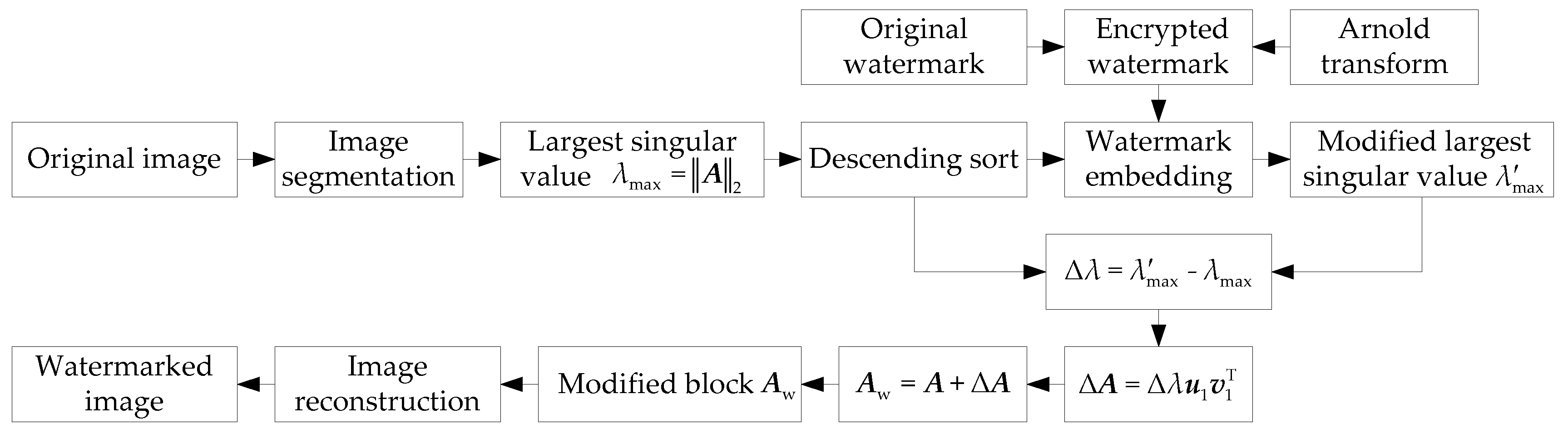 Futureinternet 09 00045 g003