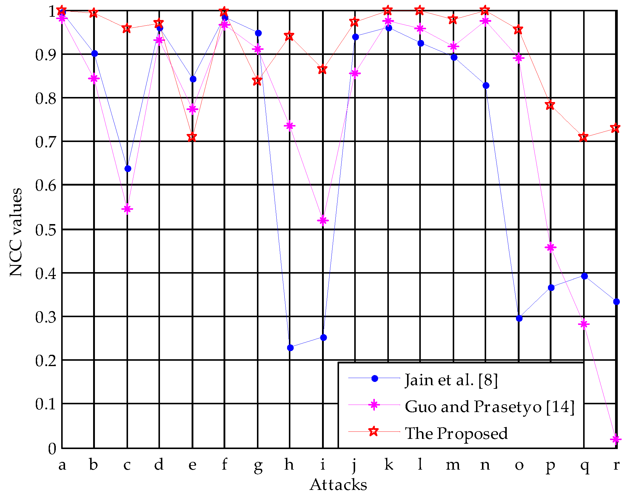 Futureinternet 09 00045 g007