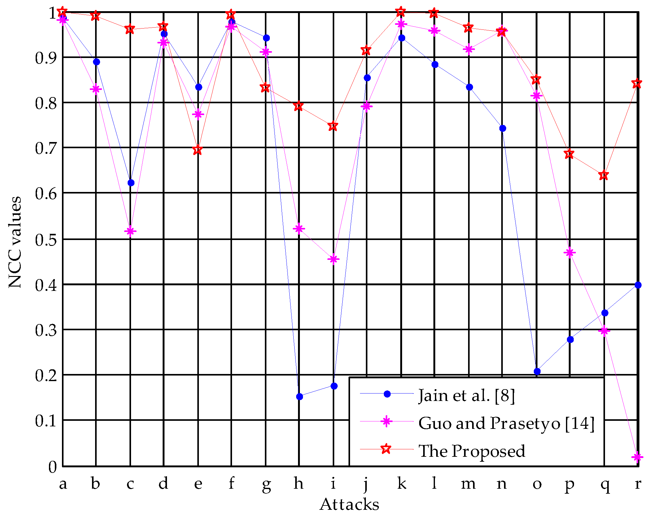 Futureinternet 09 00045 g008