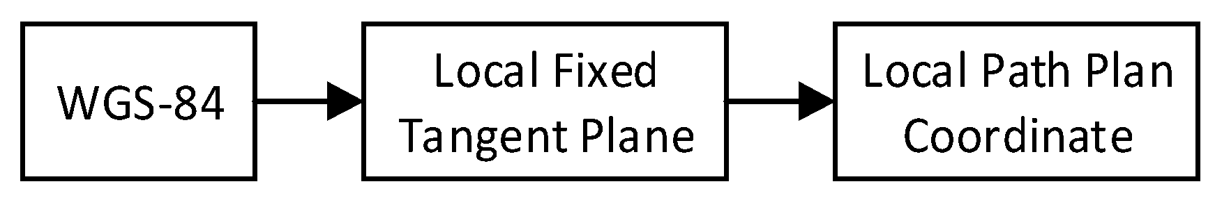 Futureinternet 09 00051 g008