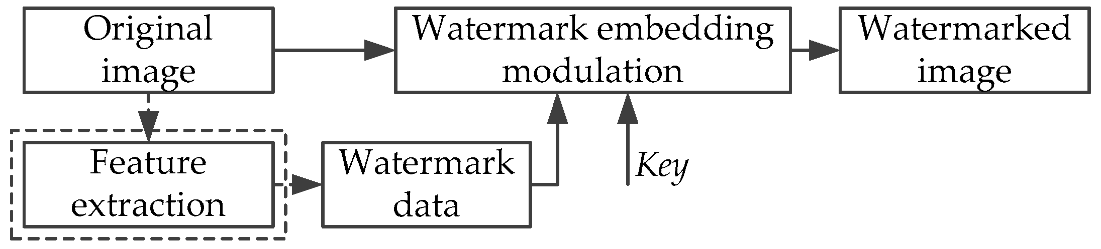 Futureinternet 09 00056 g001