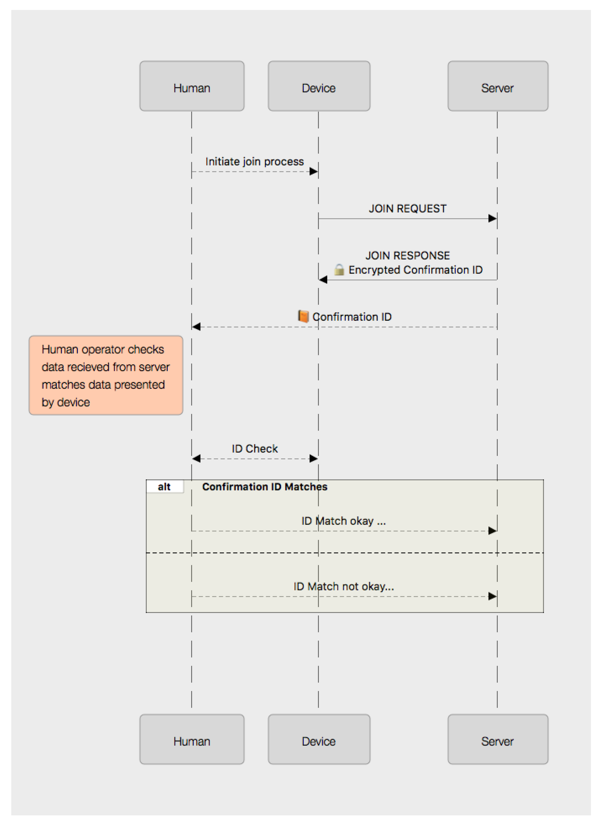 Futureinternet 09 00059 g001