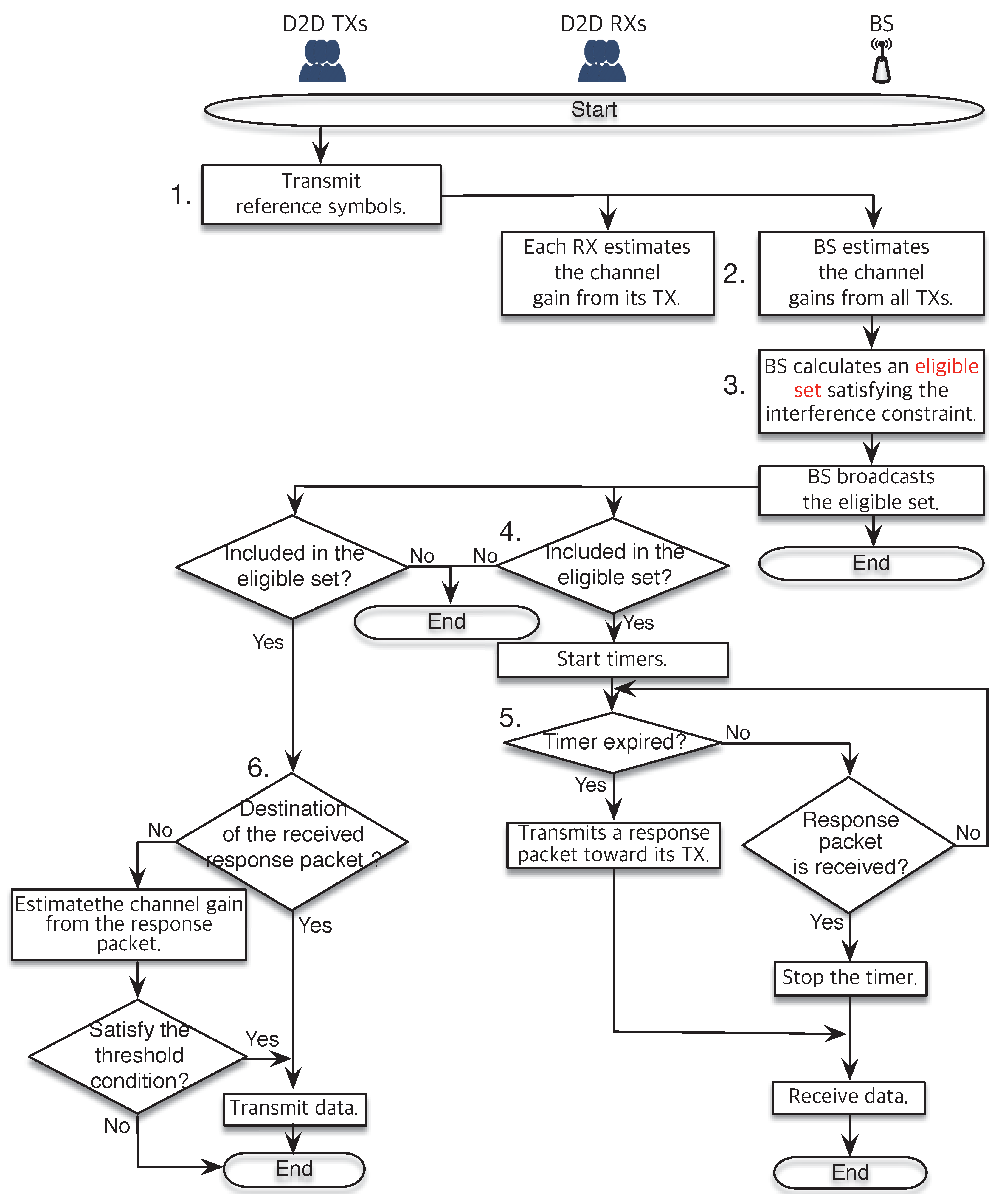 Futureinternet 09 00062 g002