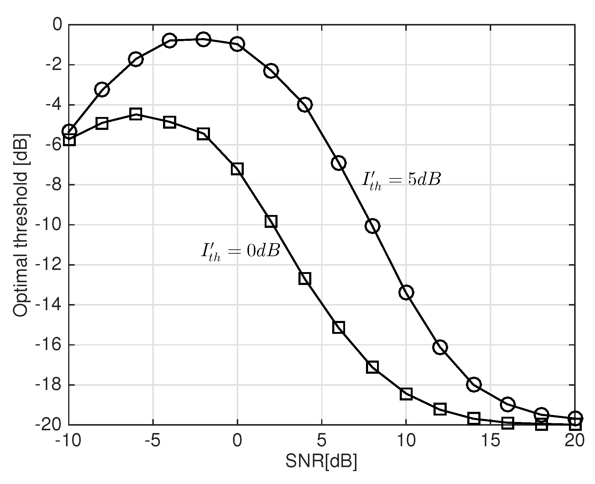 Futureinternet 09 00062 g006