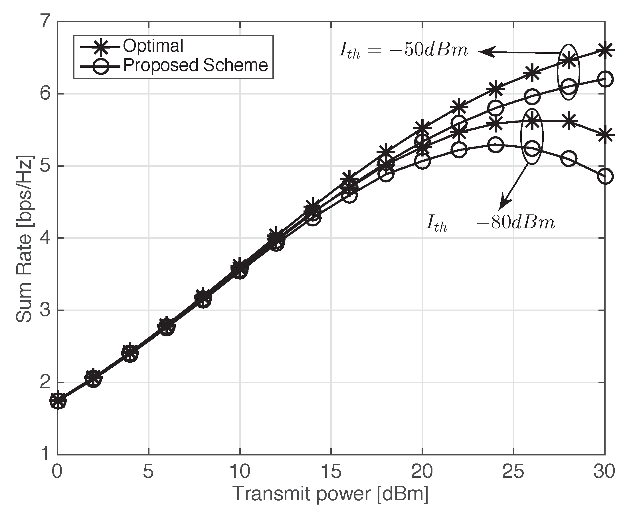 Futureinternet 09 00062 g007