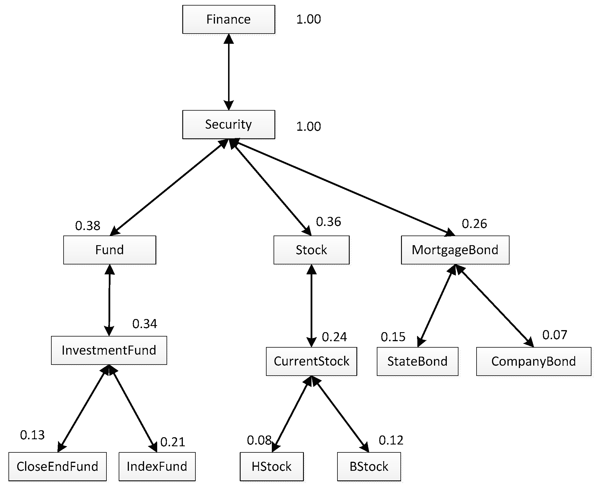 Futureinternet 09 00063 g003