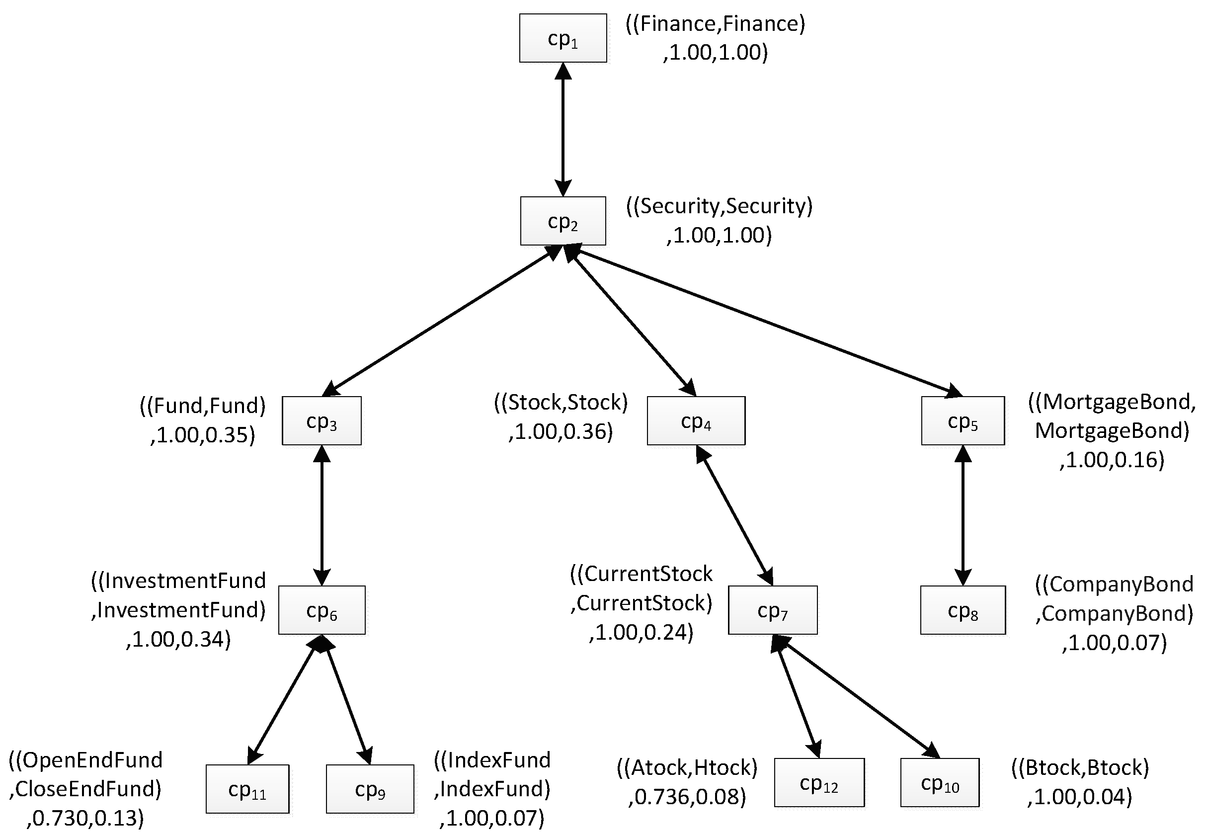 Futureinternet 09 00063 g004