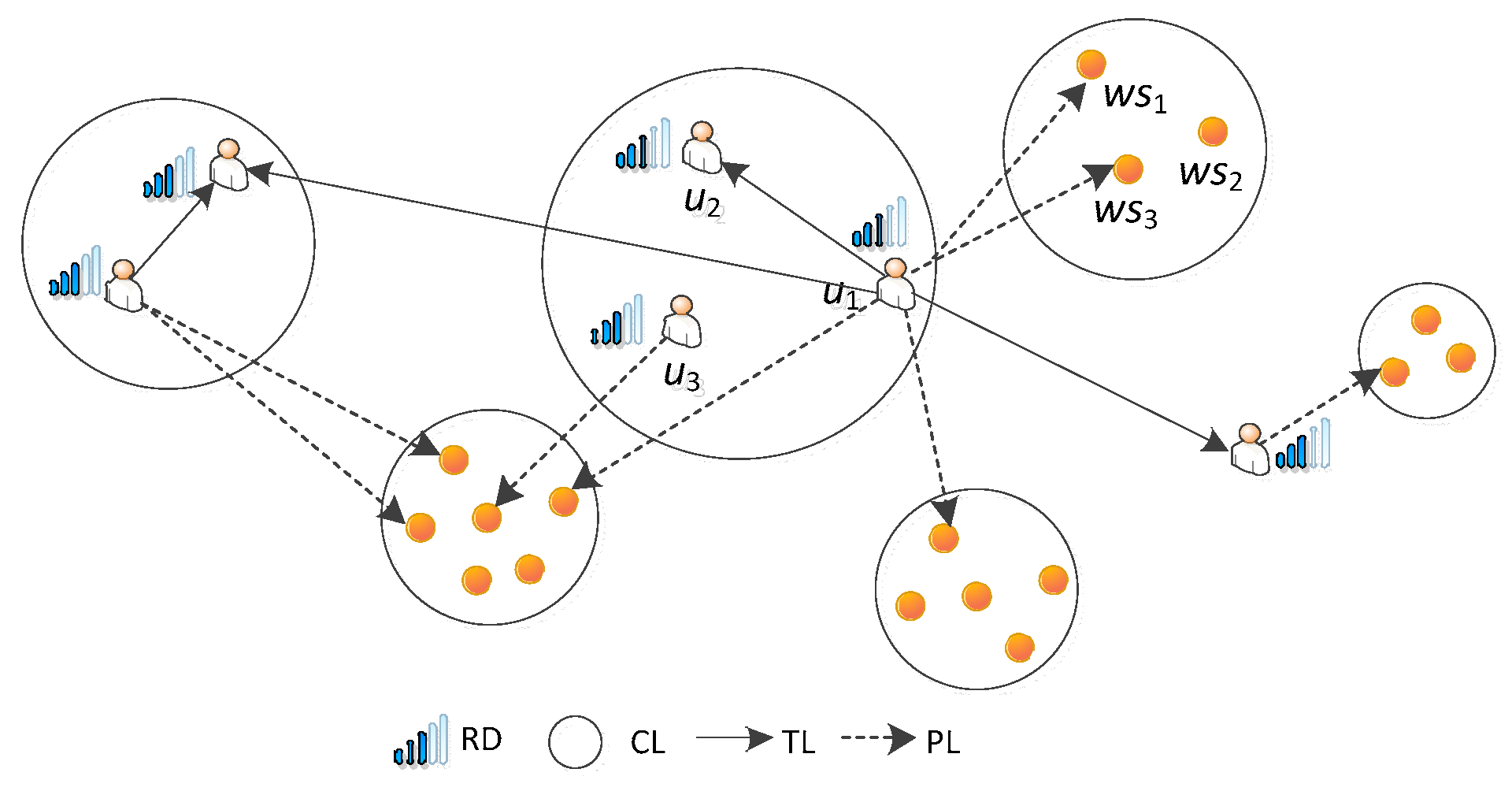 Futureinternet 09 00063 g005