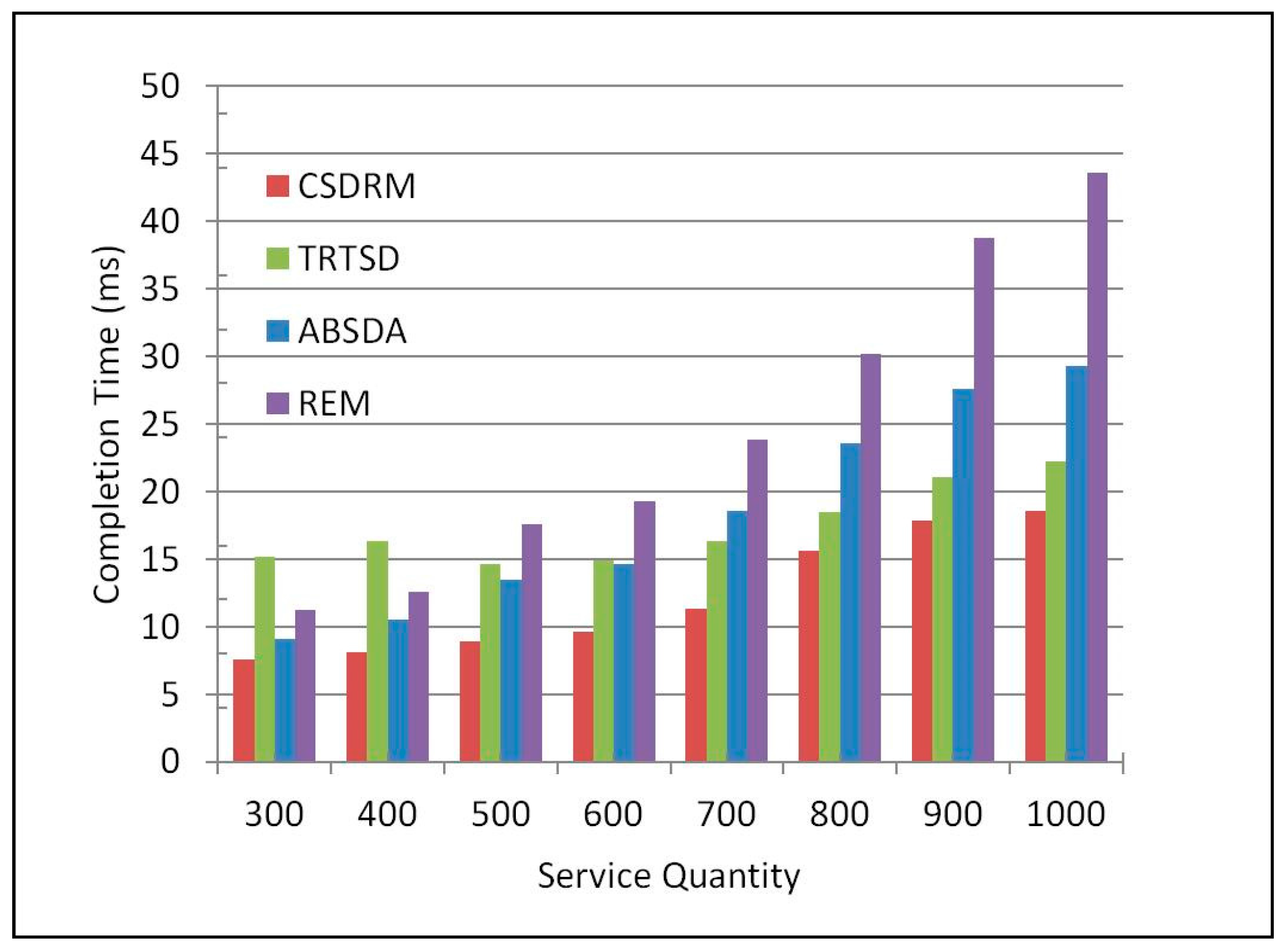 Futureinternet 09 00063 g006