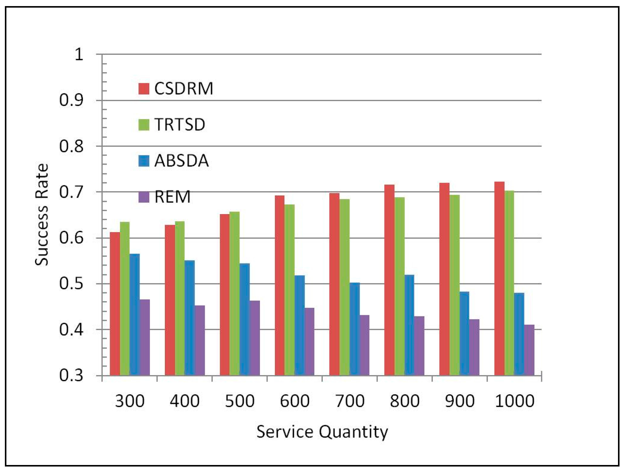 Futureinternet 09 00063 g007