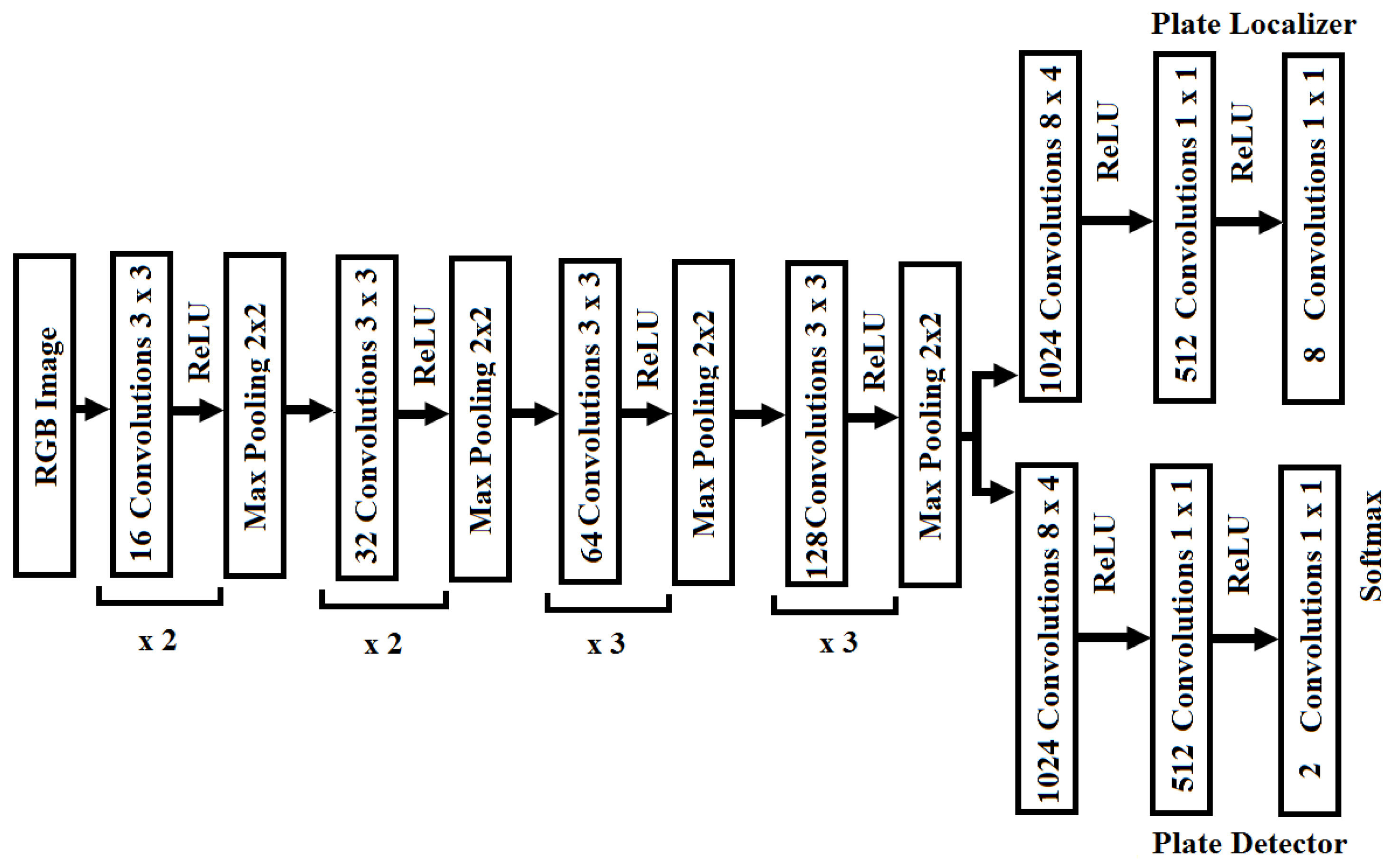 Futureinternet 09 00066 g001